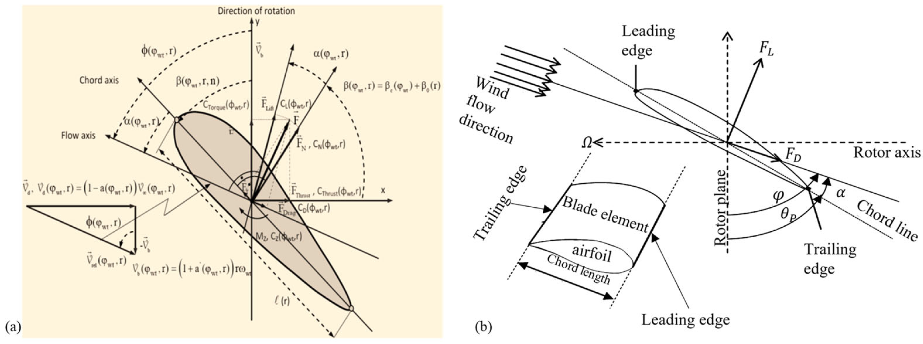 Energies 18 03319 g008