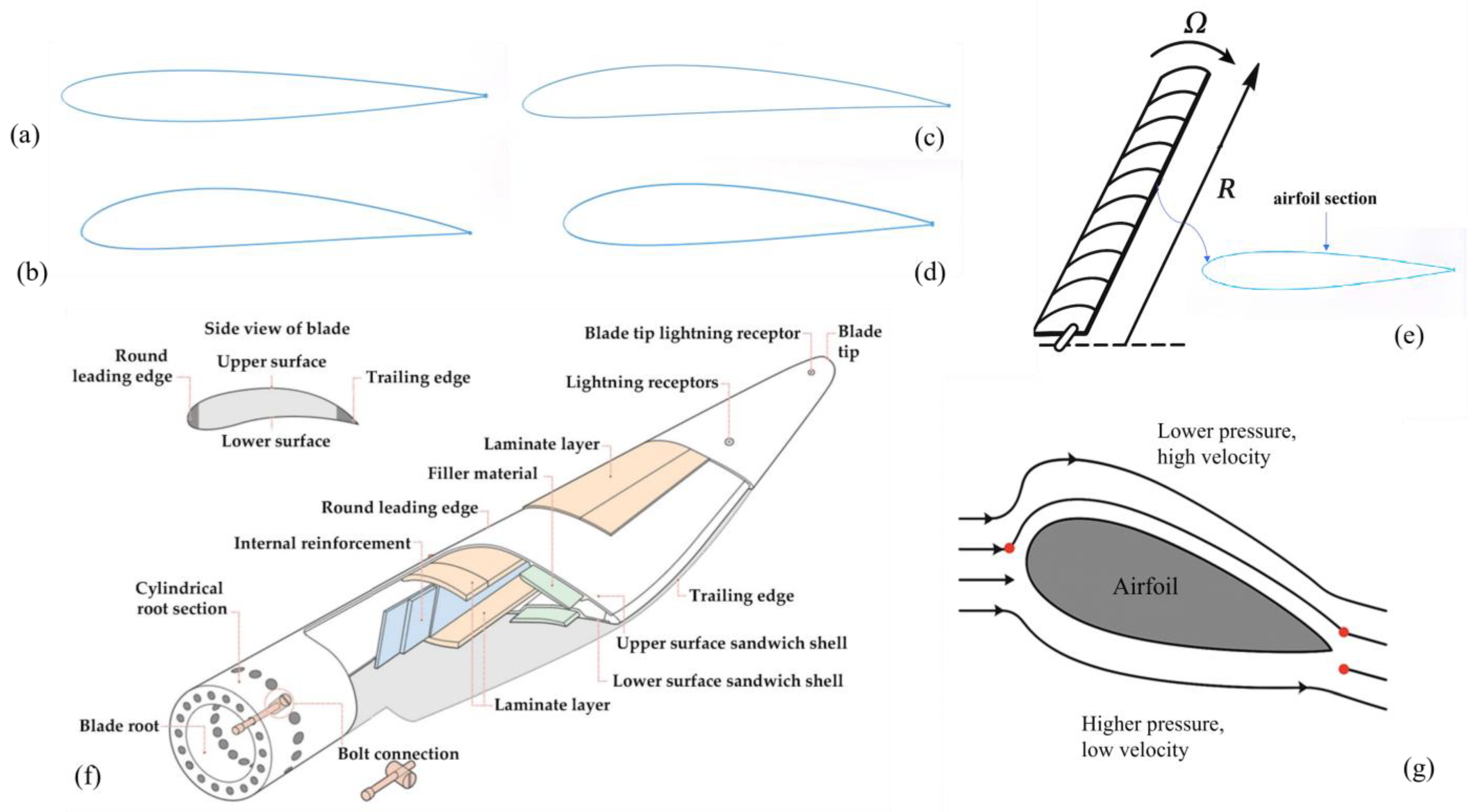 Energies 18 03319 g009