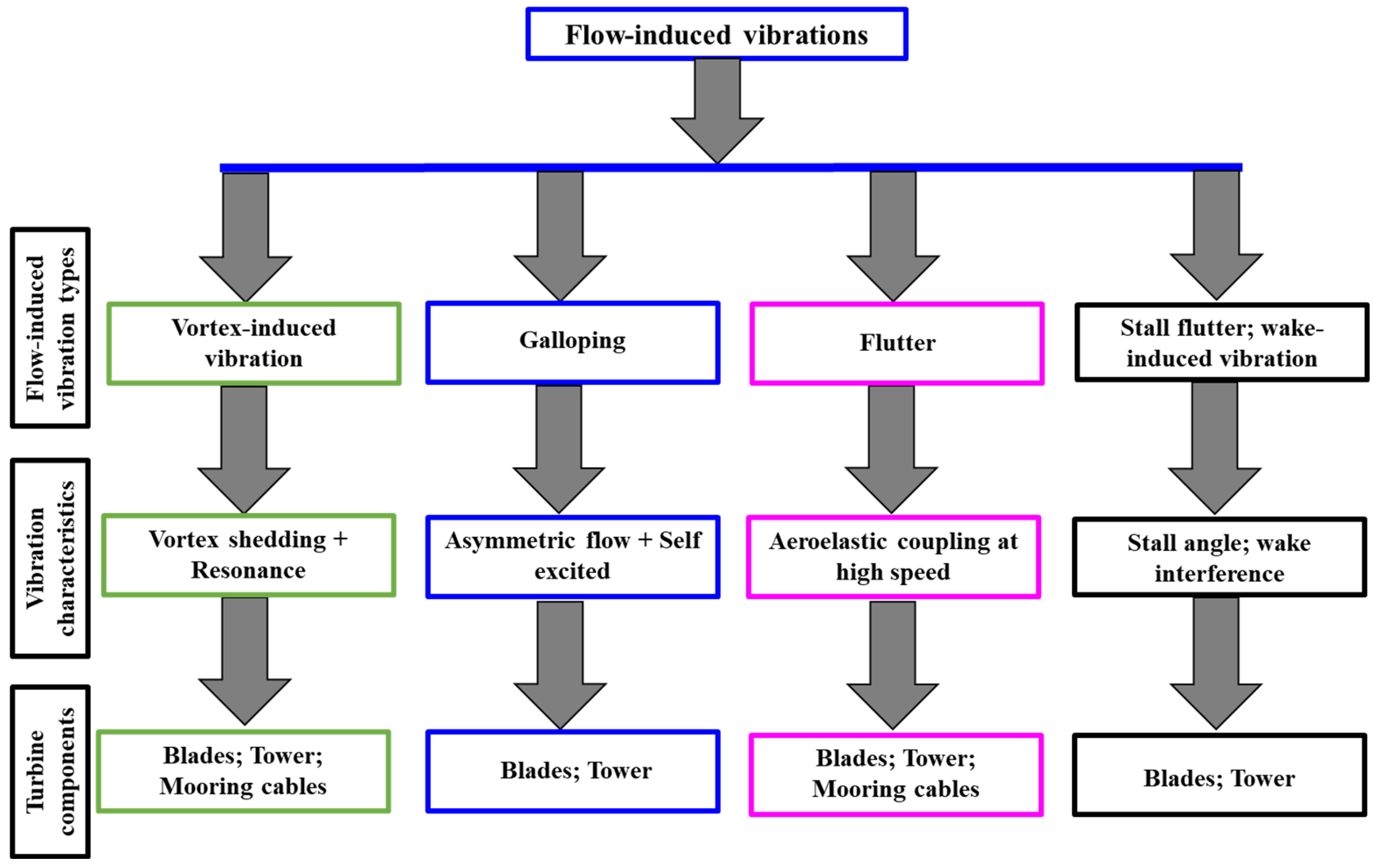 Energies 18 03319 g011