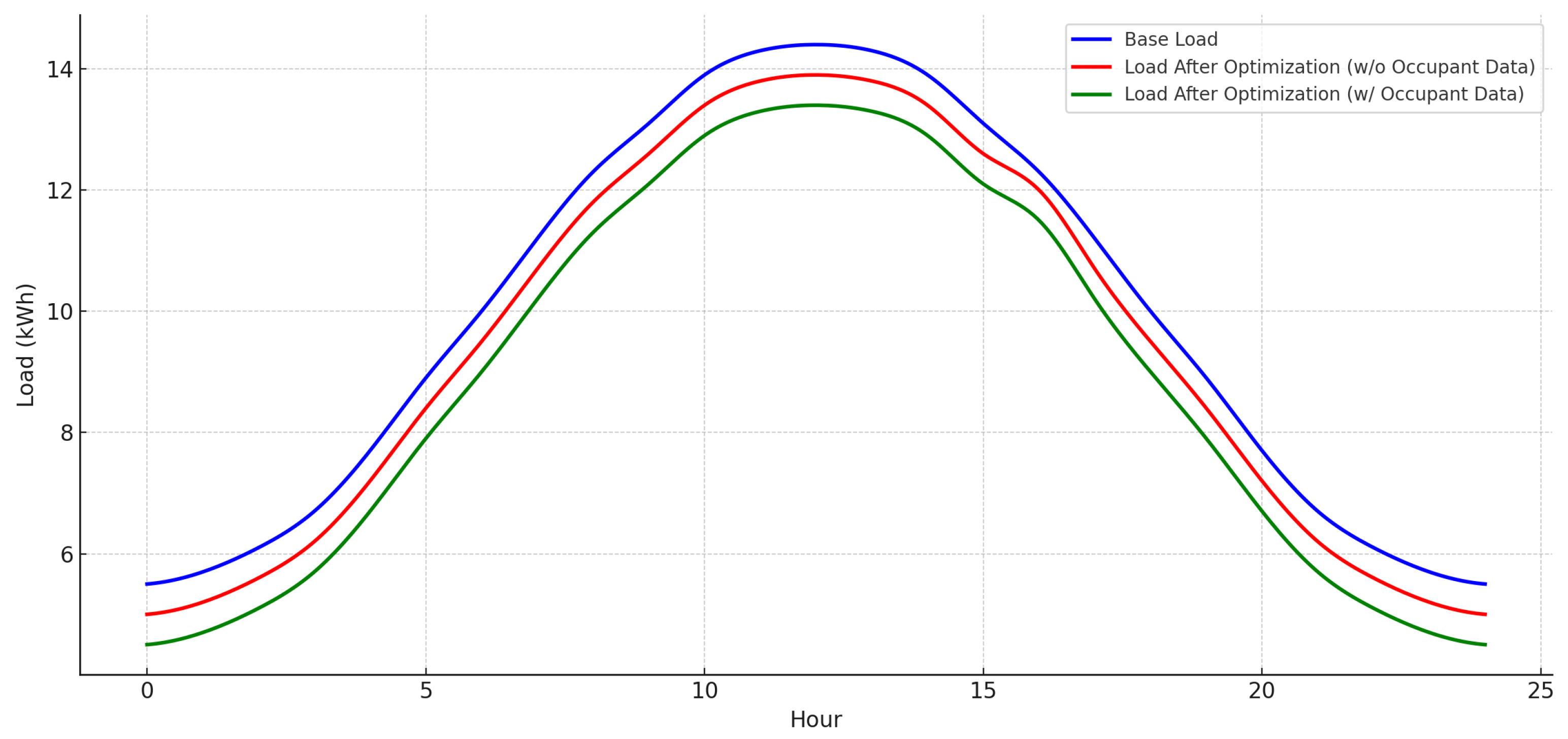 Energies 18 03320 g002