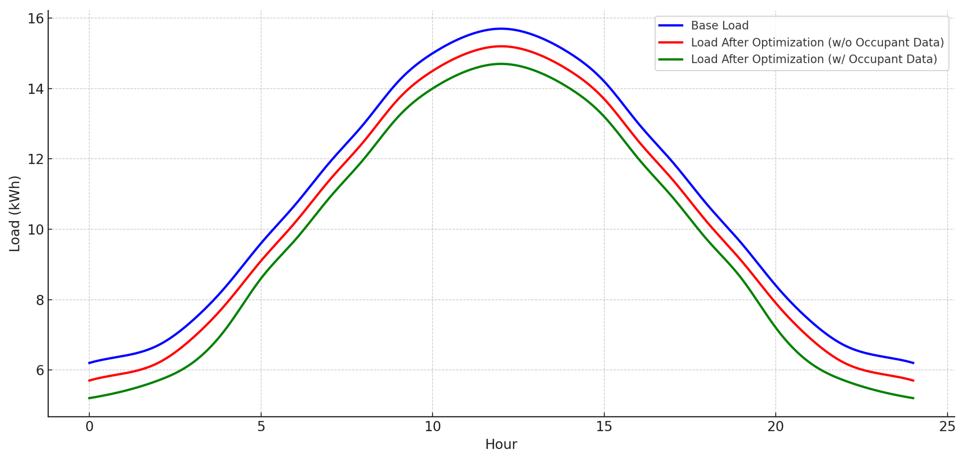 Energies 18 03320 g003