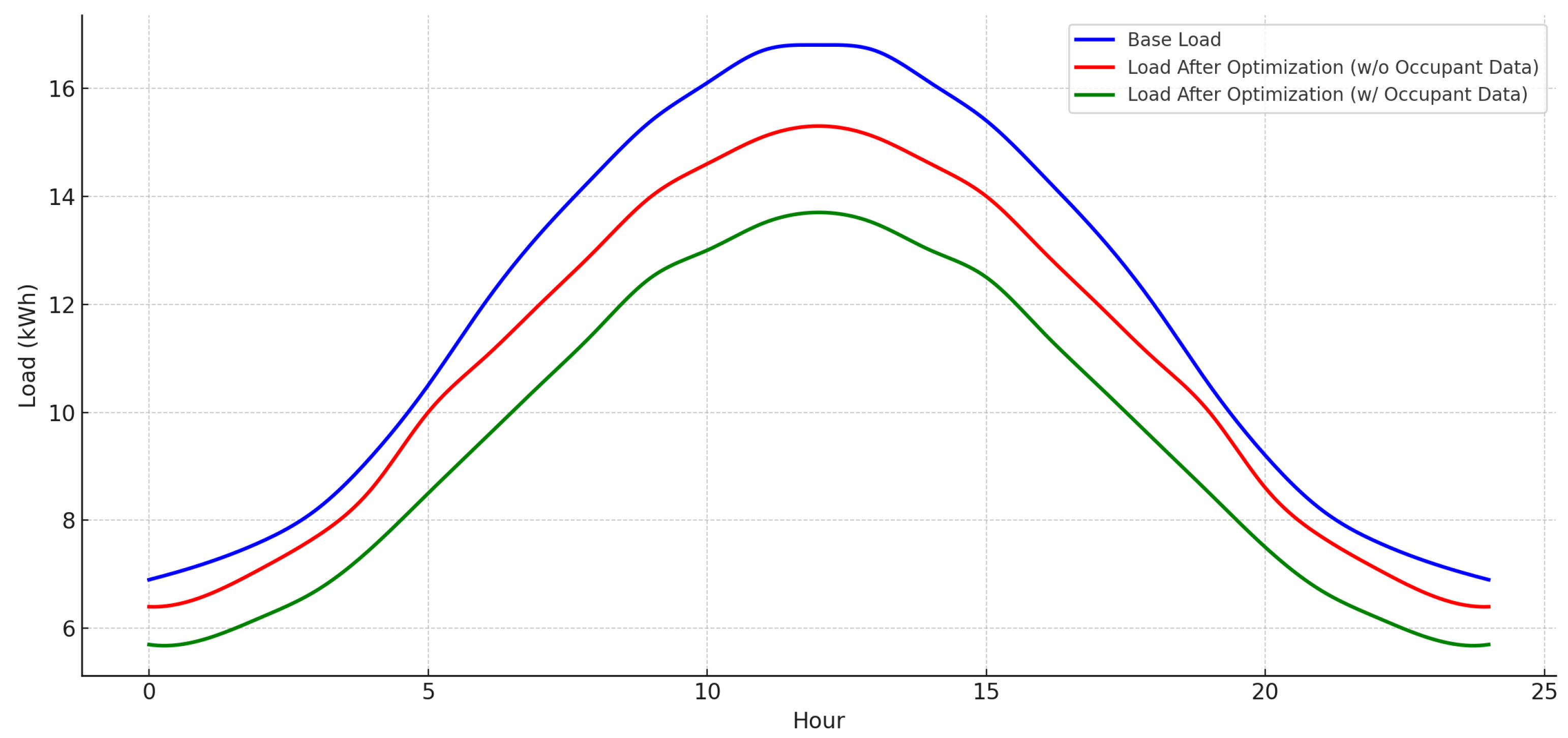 Energies 18 03320 g004