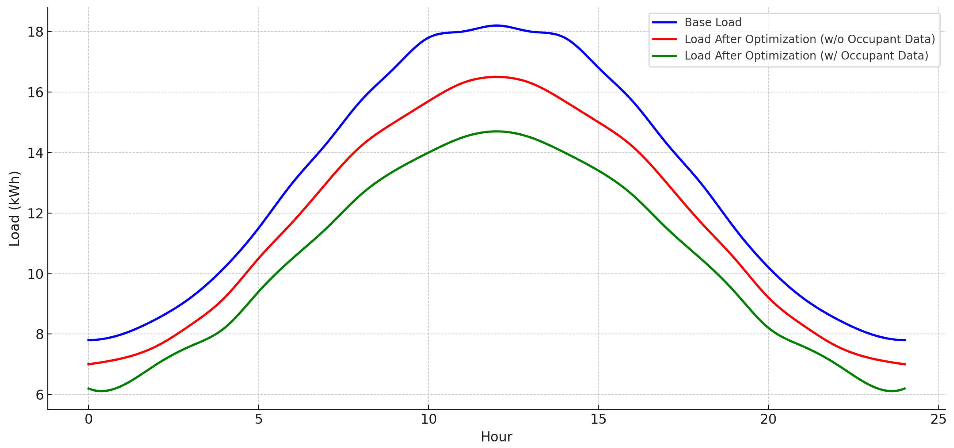 Energies 18 03320 g005