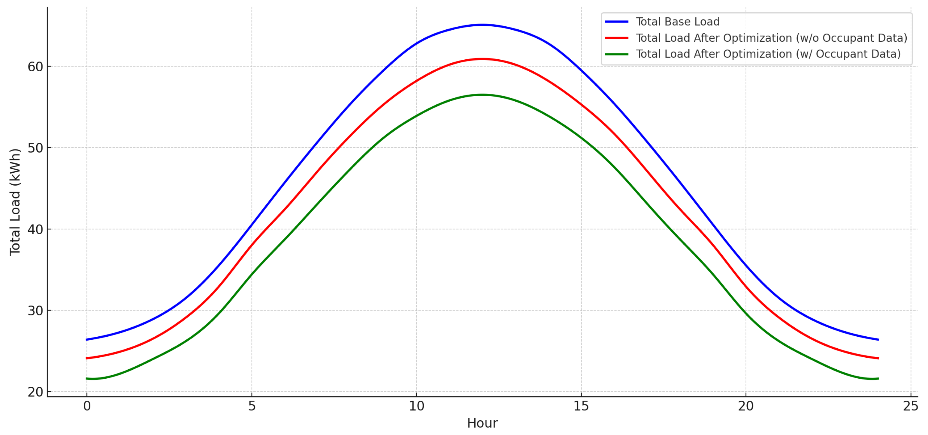 Energies 18 03320 g006