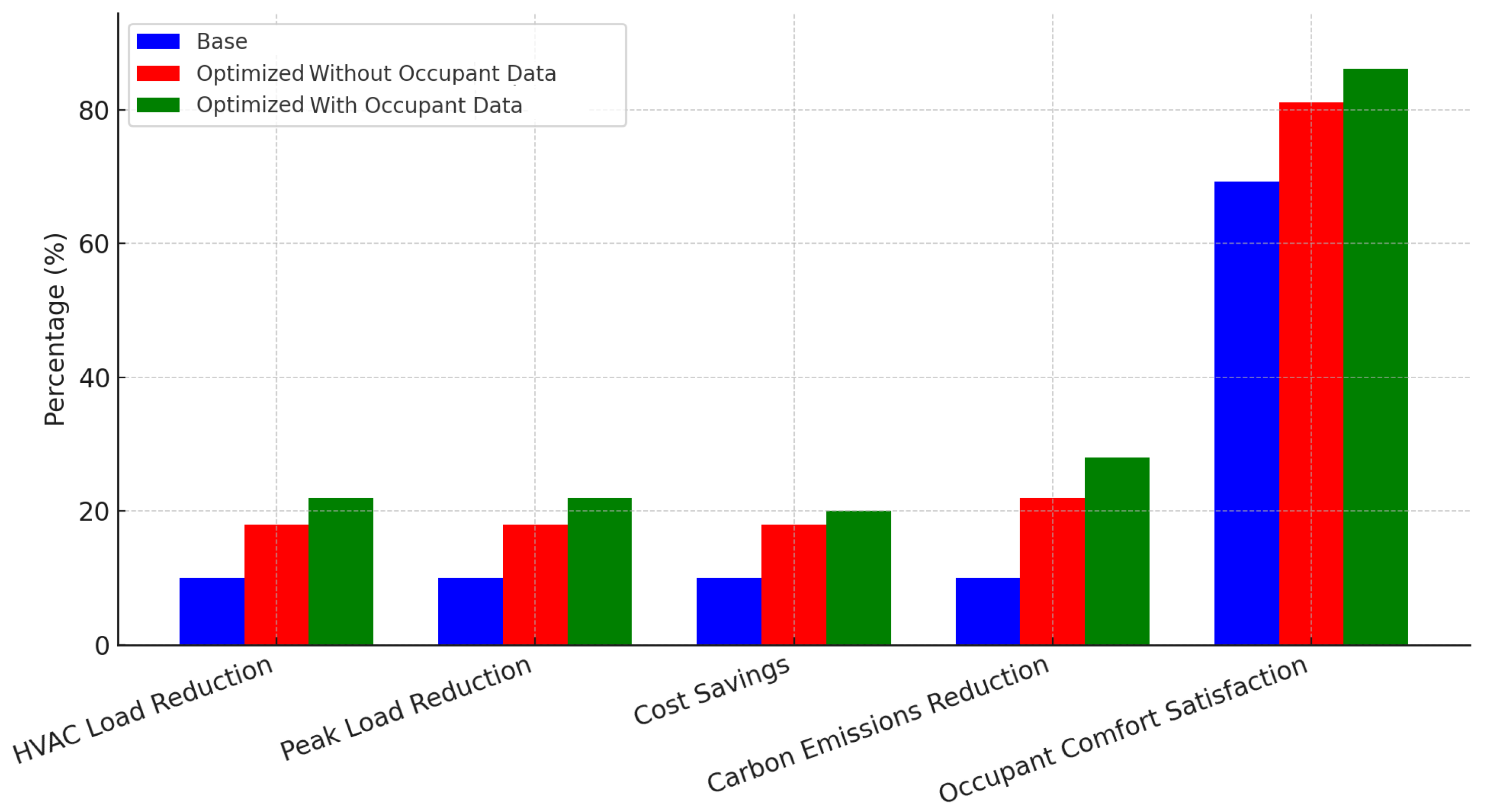 Energies 18 03320 g007