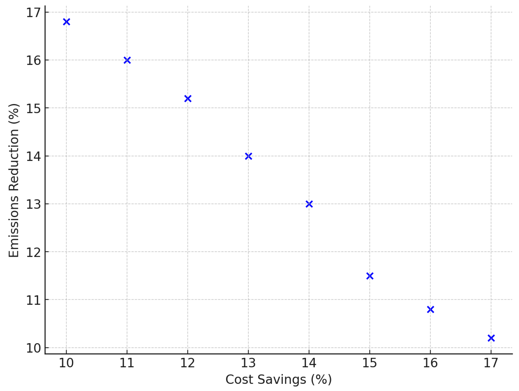 Energies 18 03320 g008