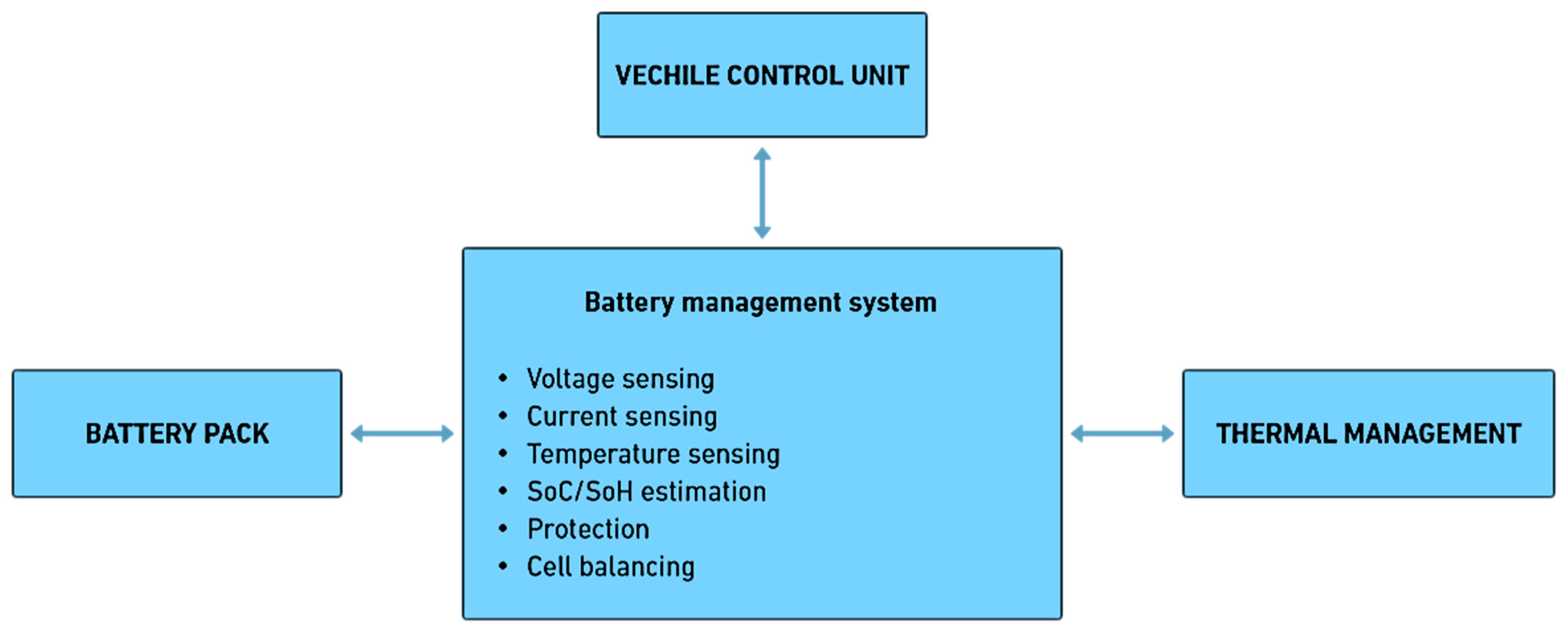 Energies 18 03321 g001