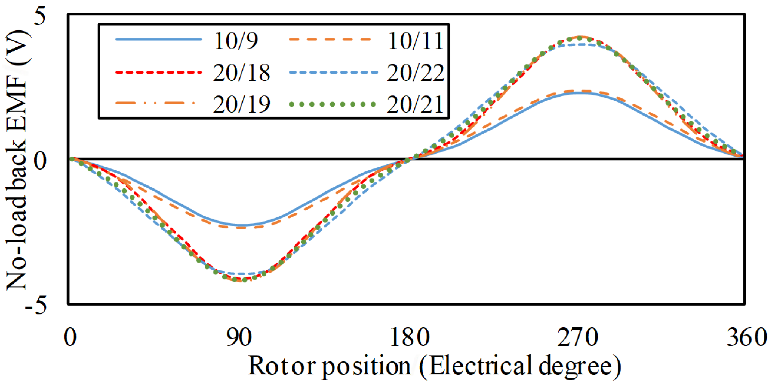 Energies 18 03322 g017