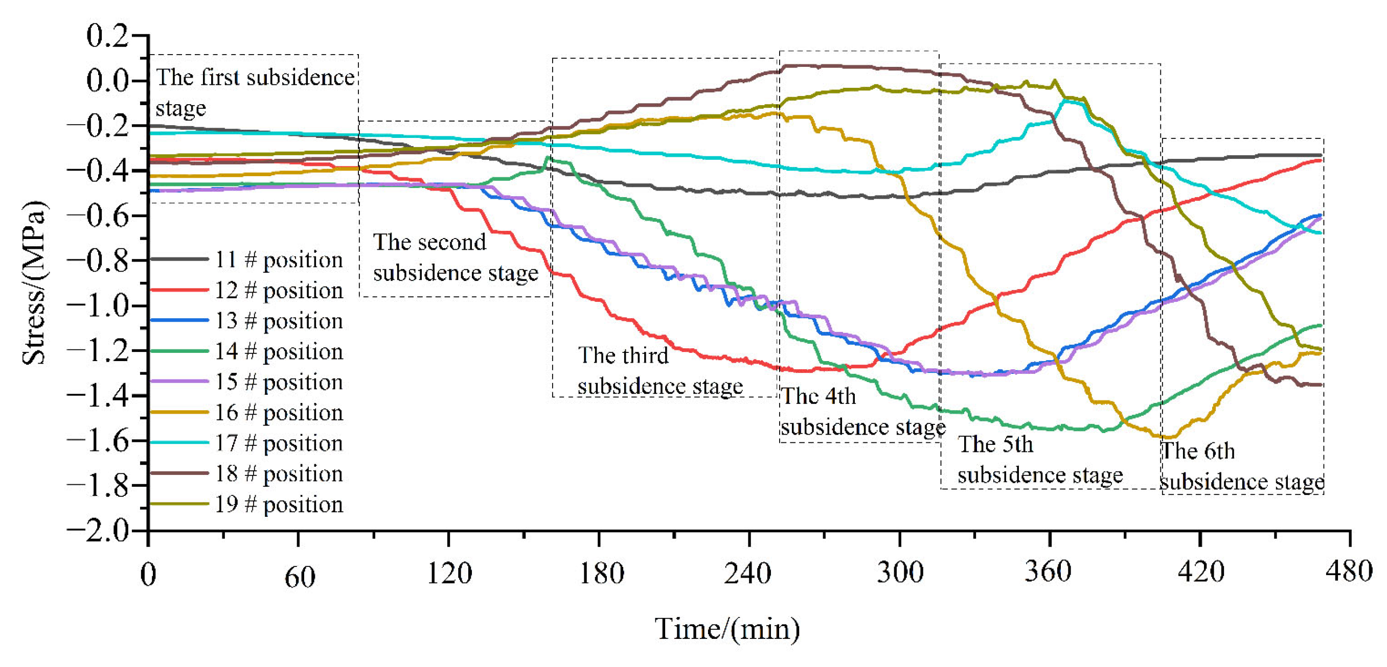 Energies 18 03323 g005