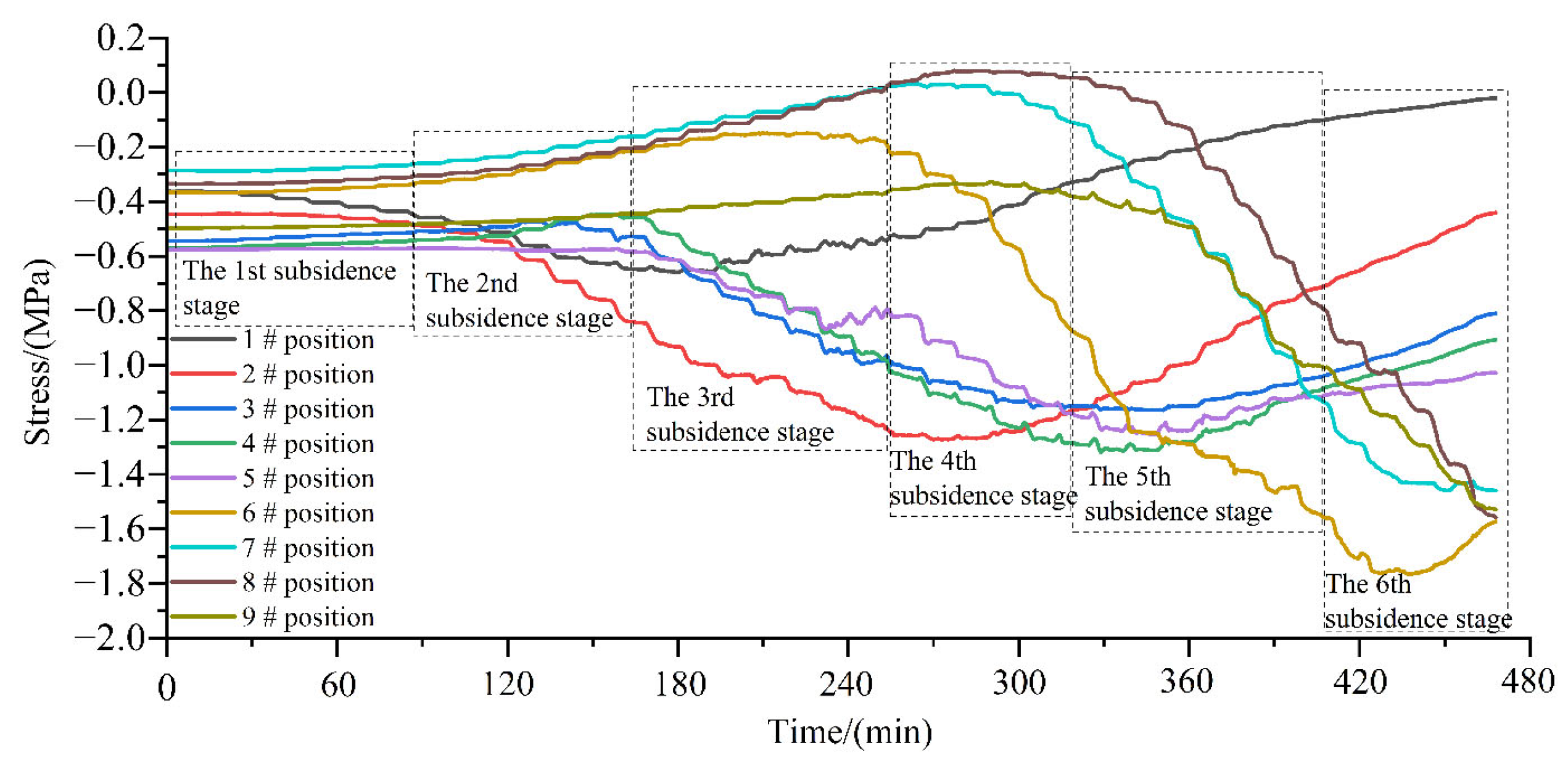 Energies 18 03323 g006