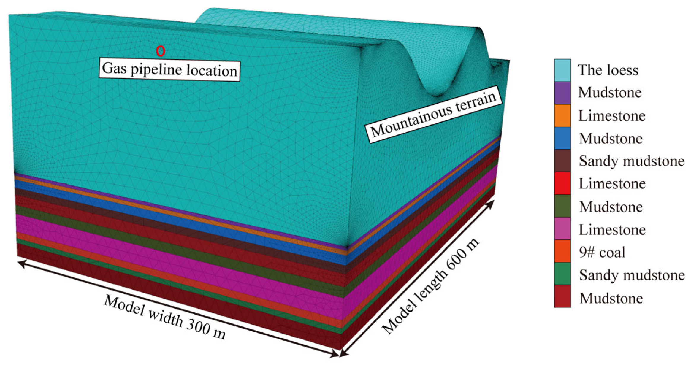Energies 18 03323 g010