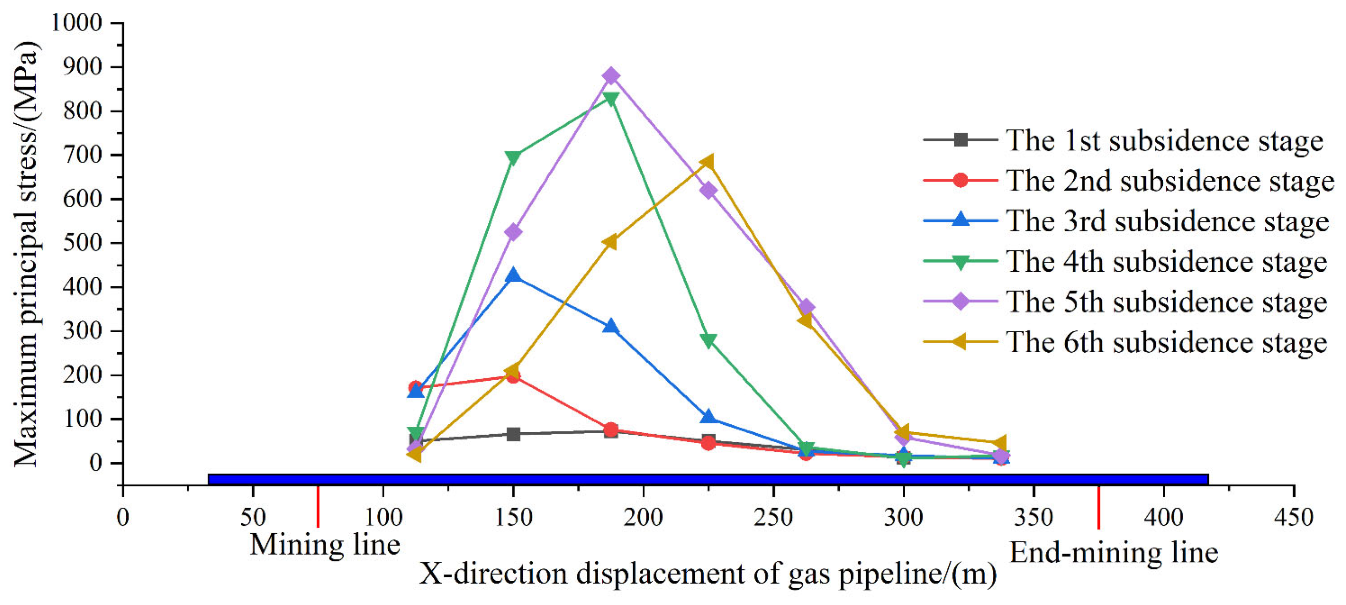 Energies 18 03323 g012