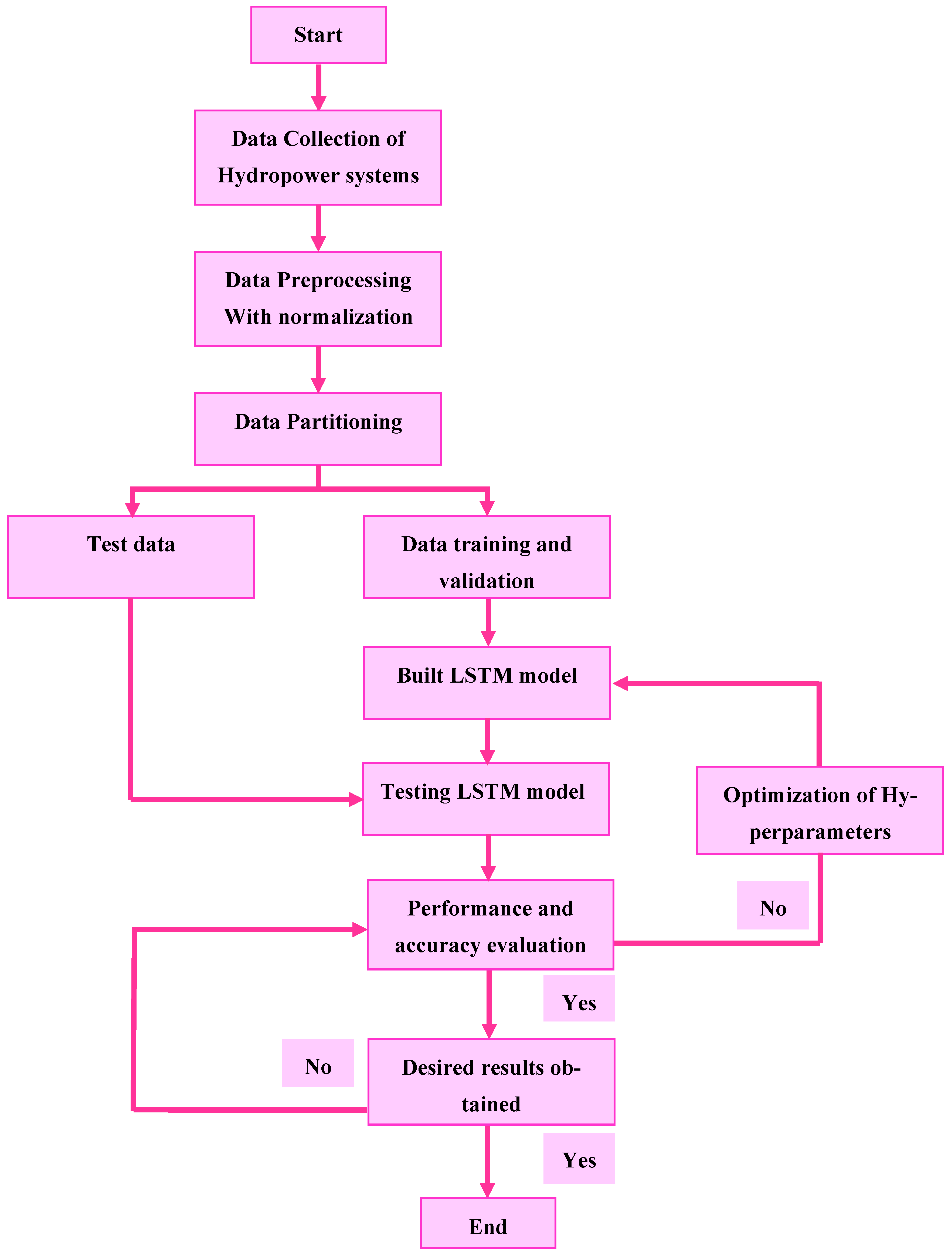 Energies 18 03324 g002 Energies 18 03324 g002