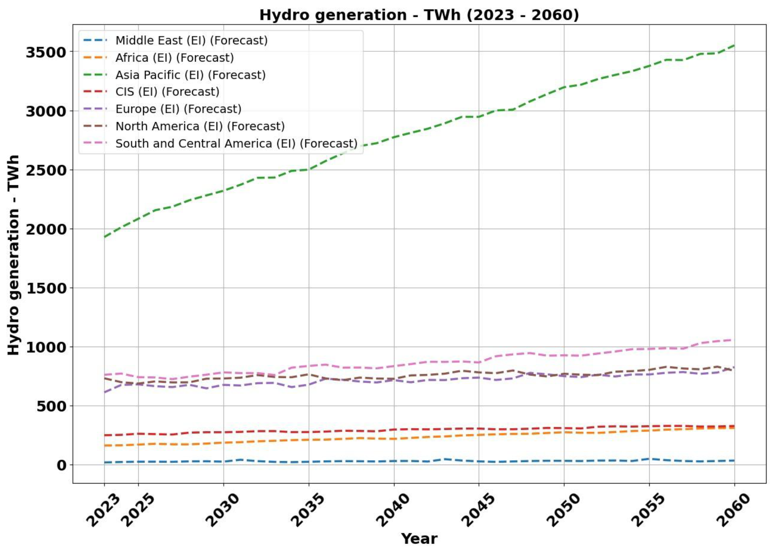 Energies 18 03324 g005 Energies 18 03324 g005