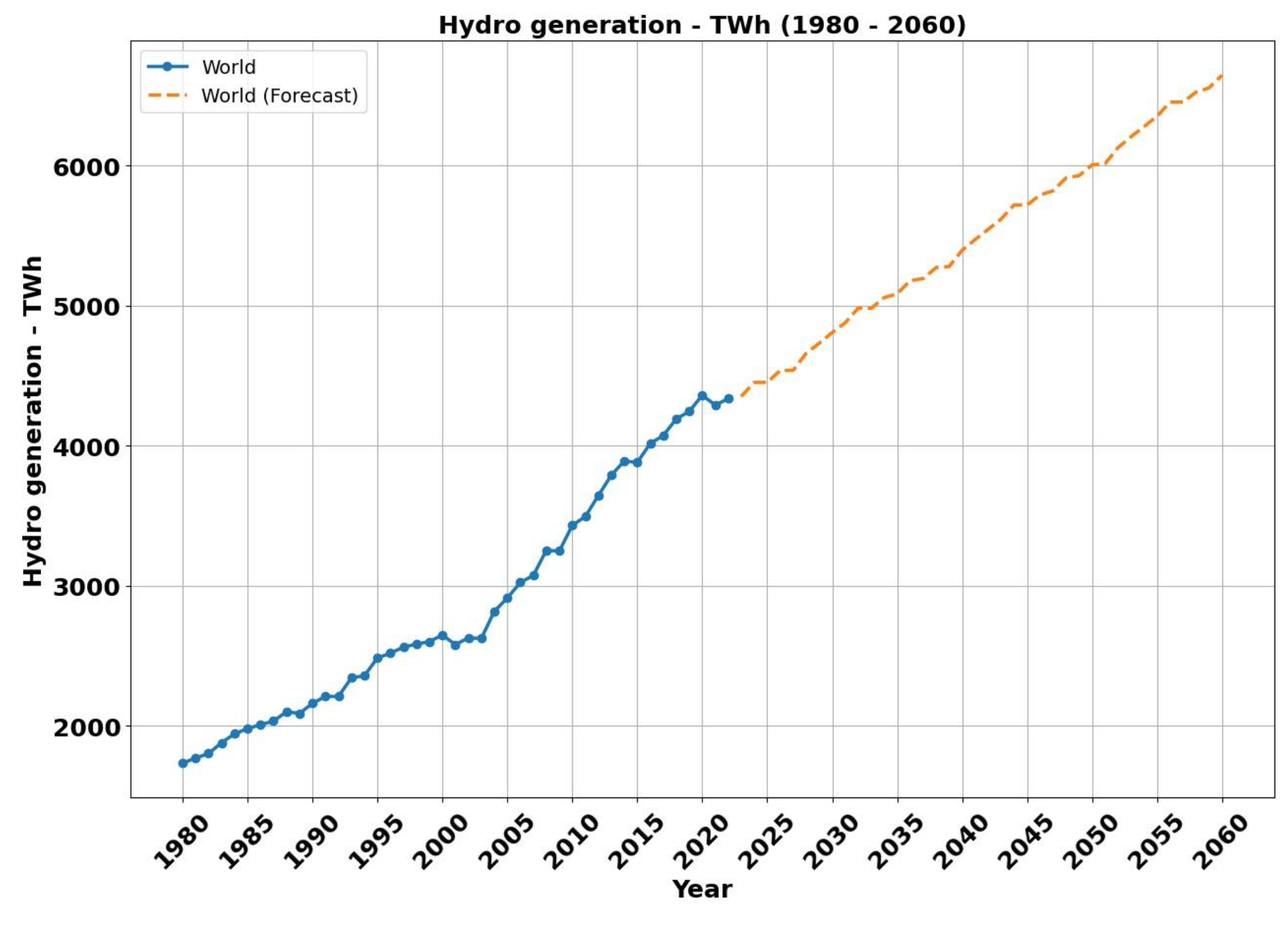 Energies 18 03324 g006 Energies 18 03324 g006