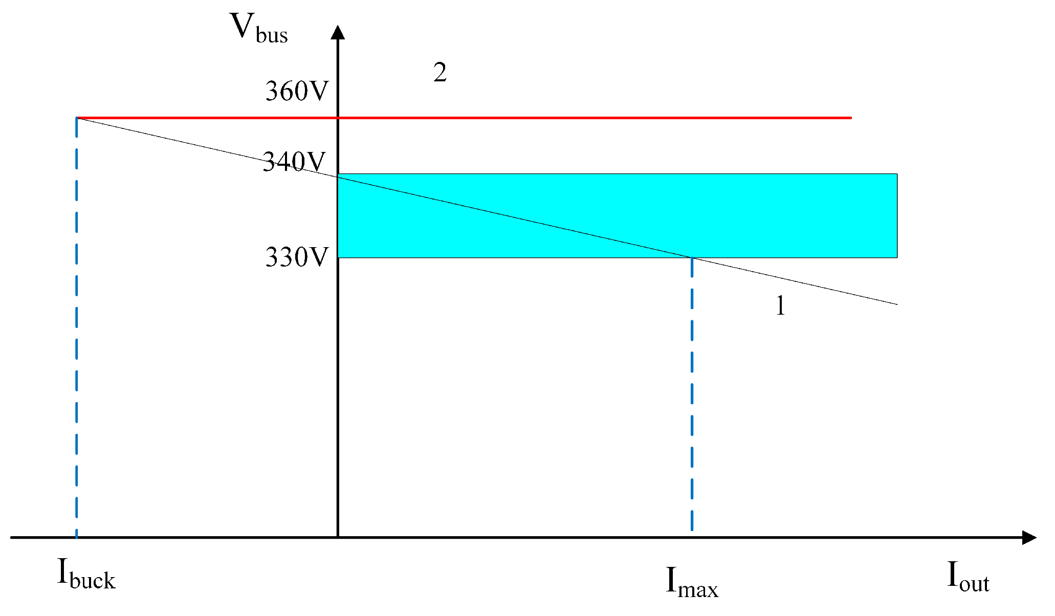 Energies 18 03329 g003