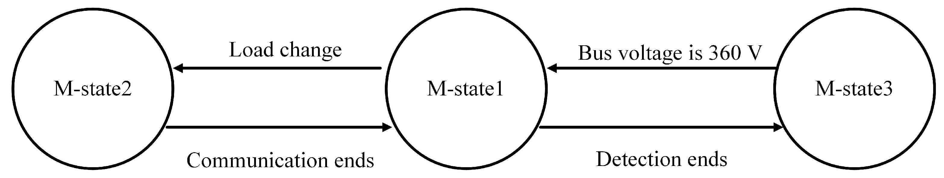 Energies 18 03329 g007