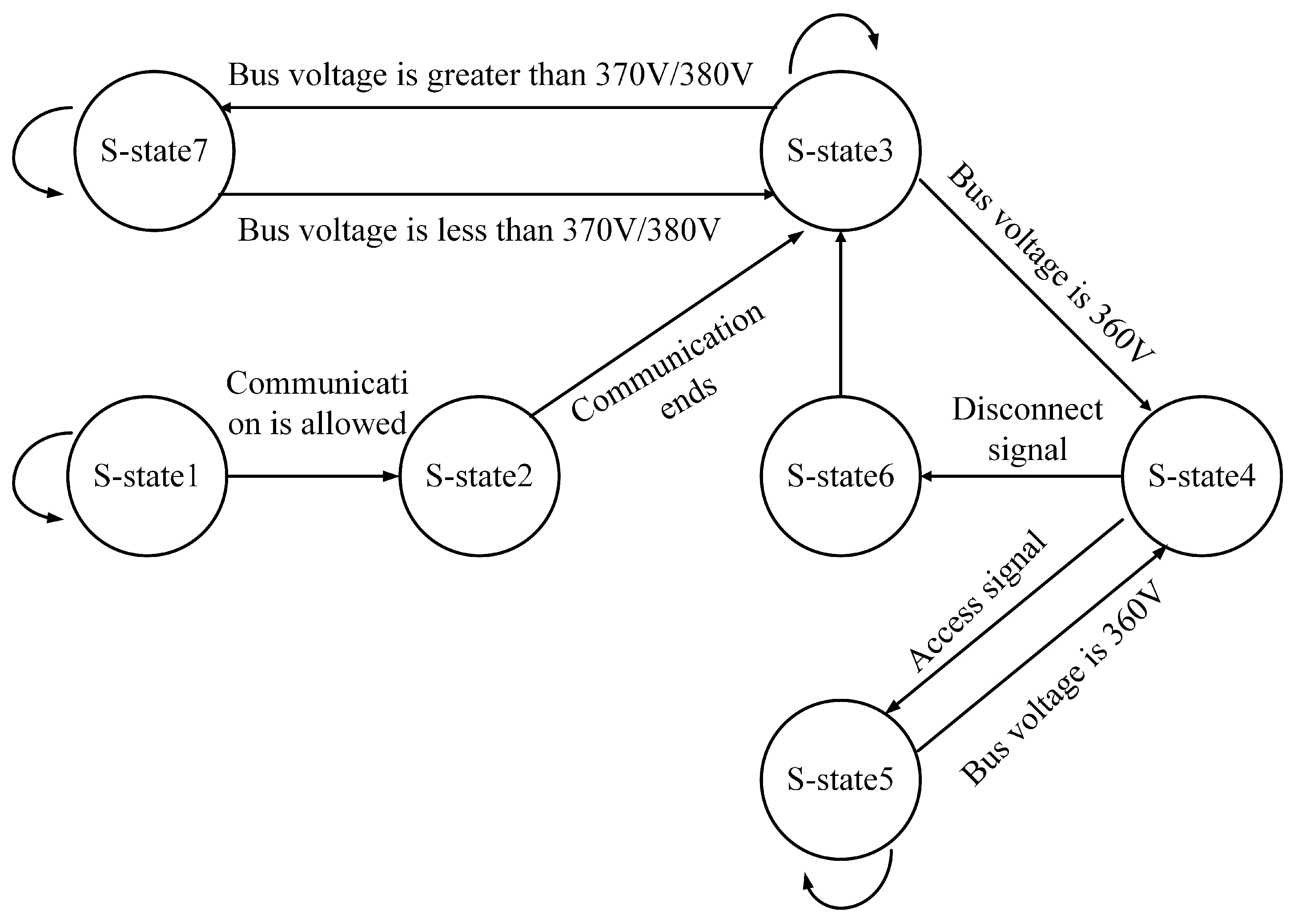 Energies 18 03329 g008