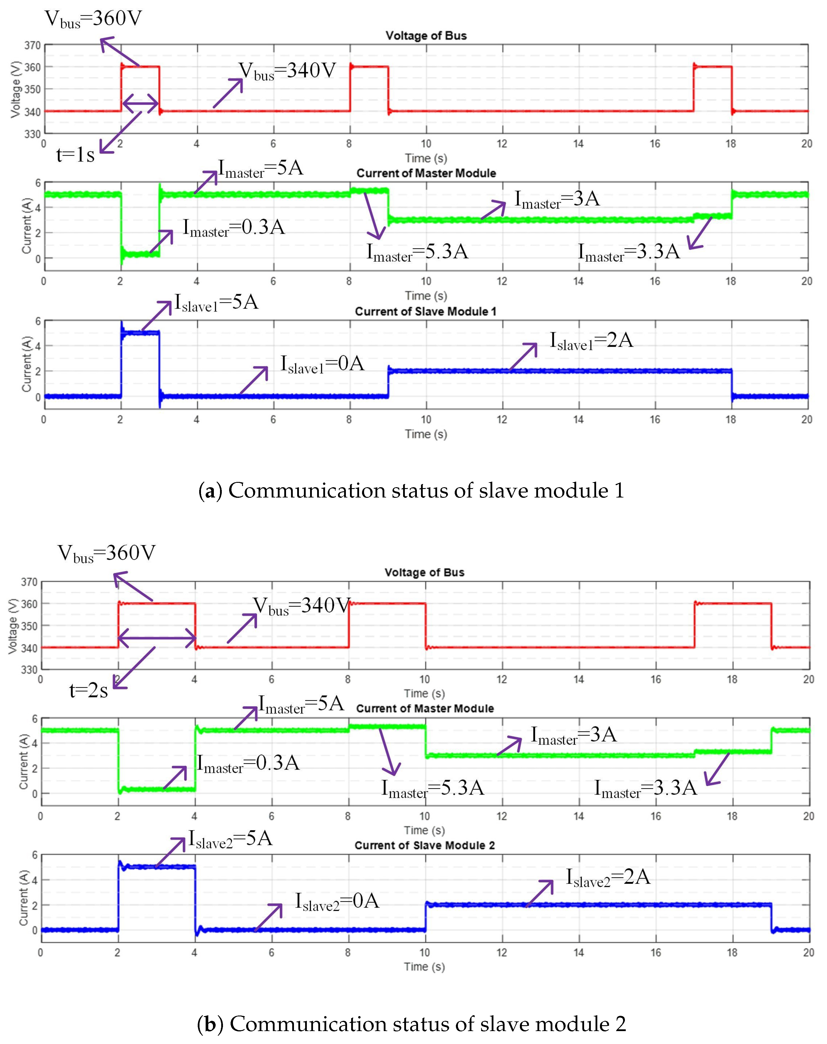 Energies 18 03329 g010