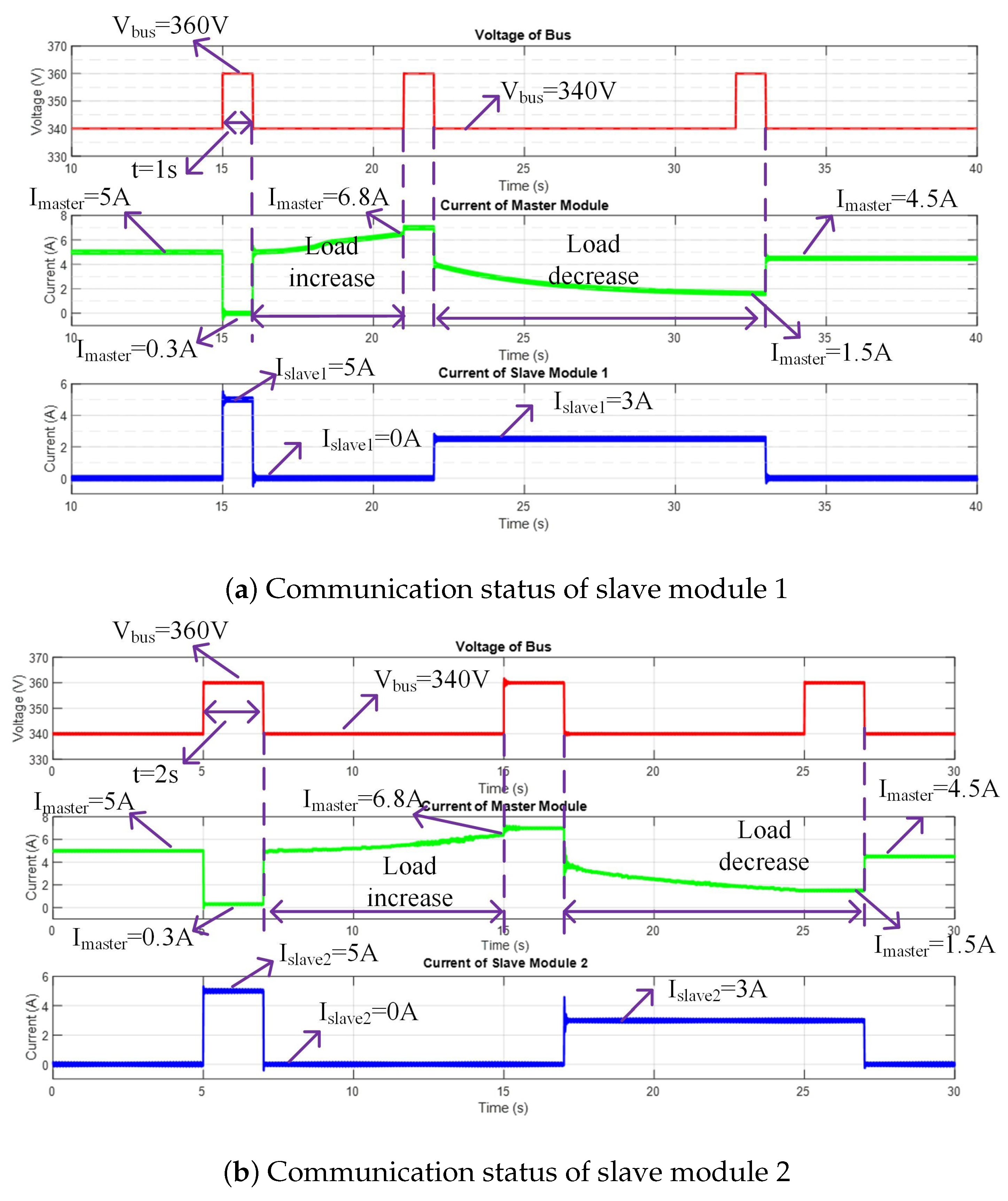 Energies 18 03329 g011