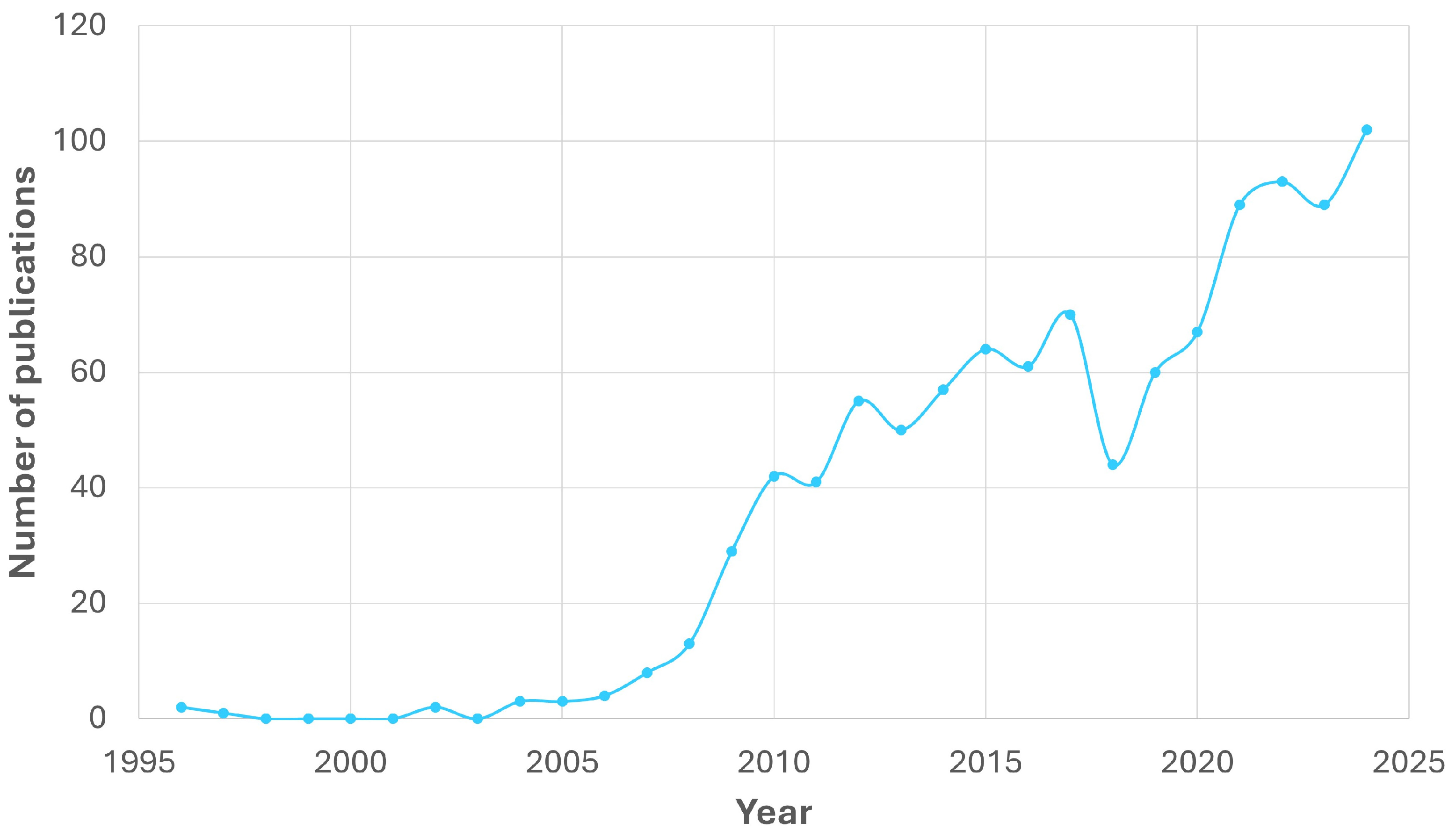 Energies 18 03338 g004