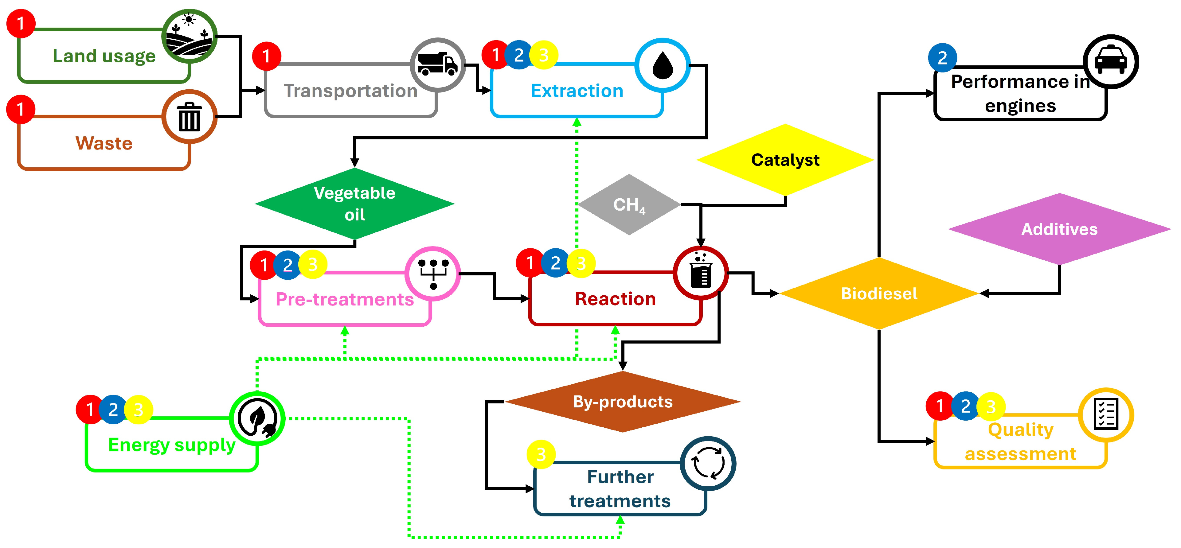 Energies 18 03338 g009