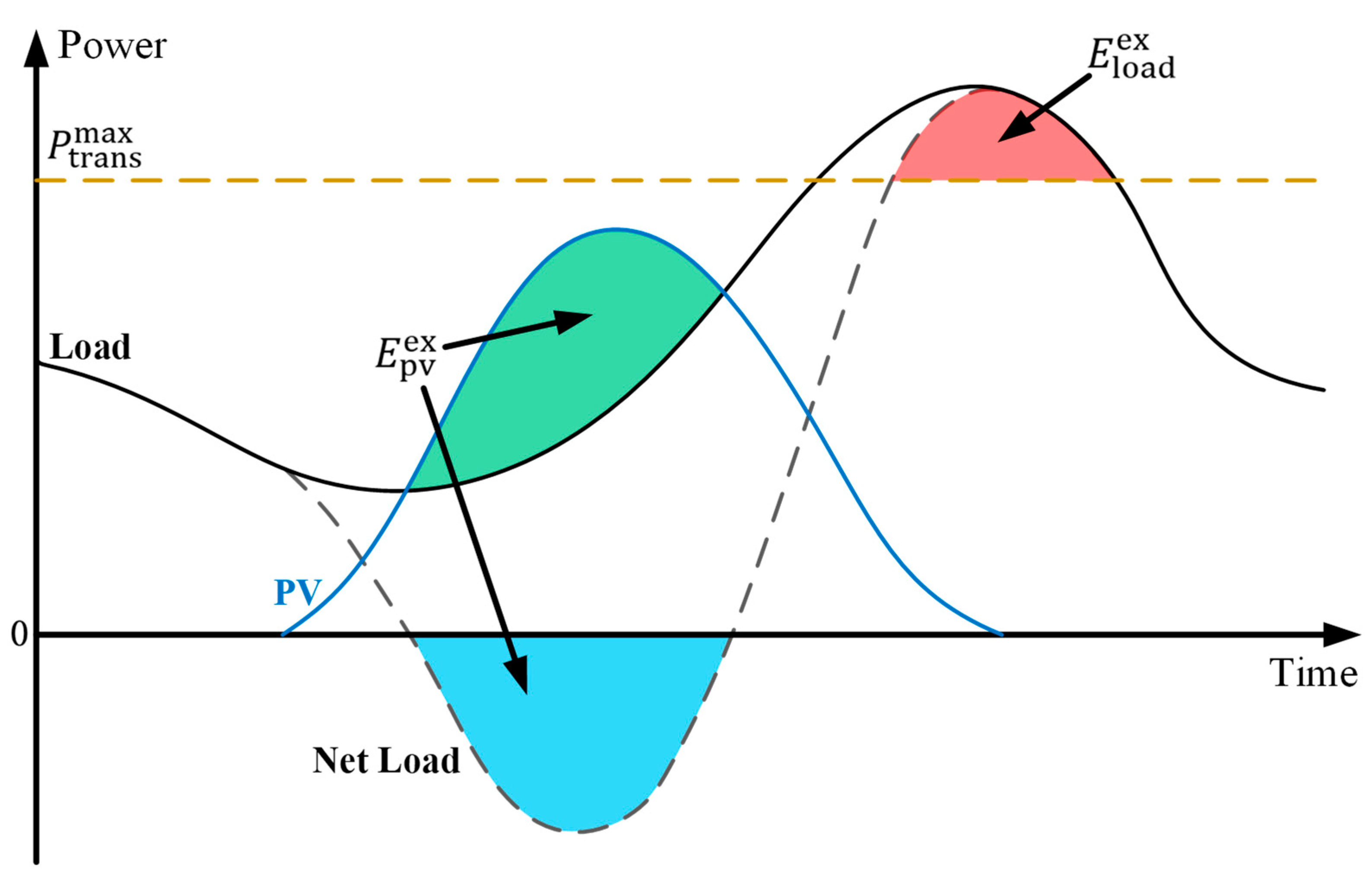 Energies 18 03339 g008