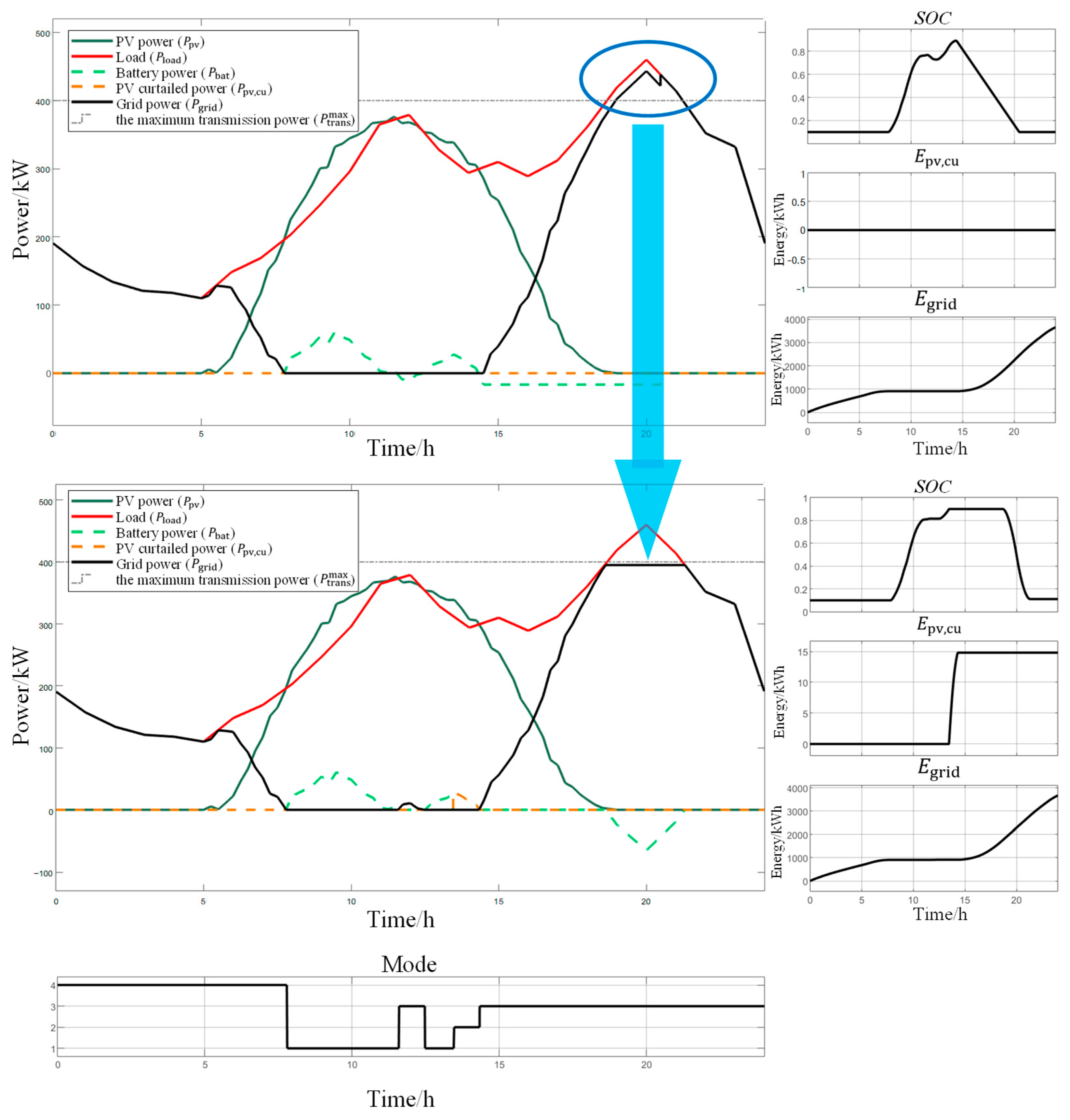 Energies 18 03339 g009
