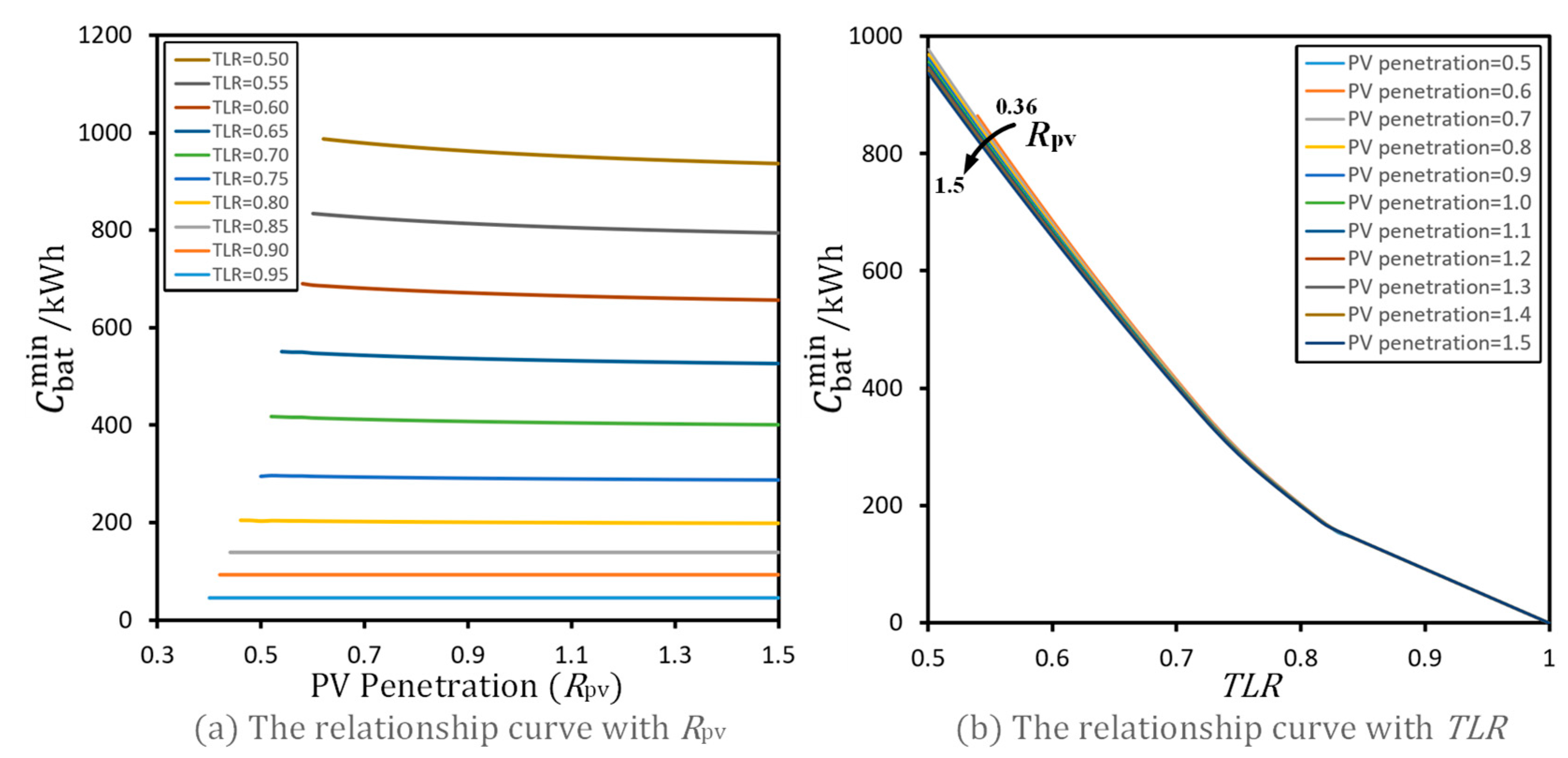 Energies 18 03339 g016