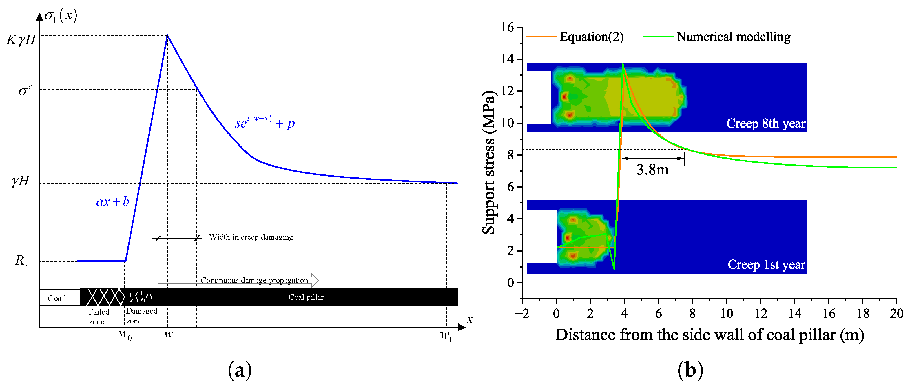 Energies 18 03340 g009