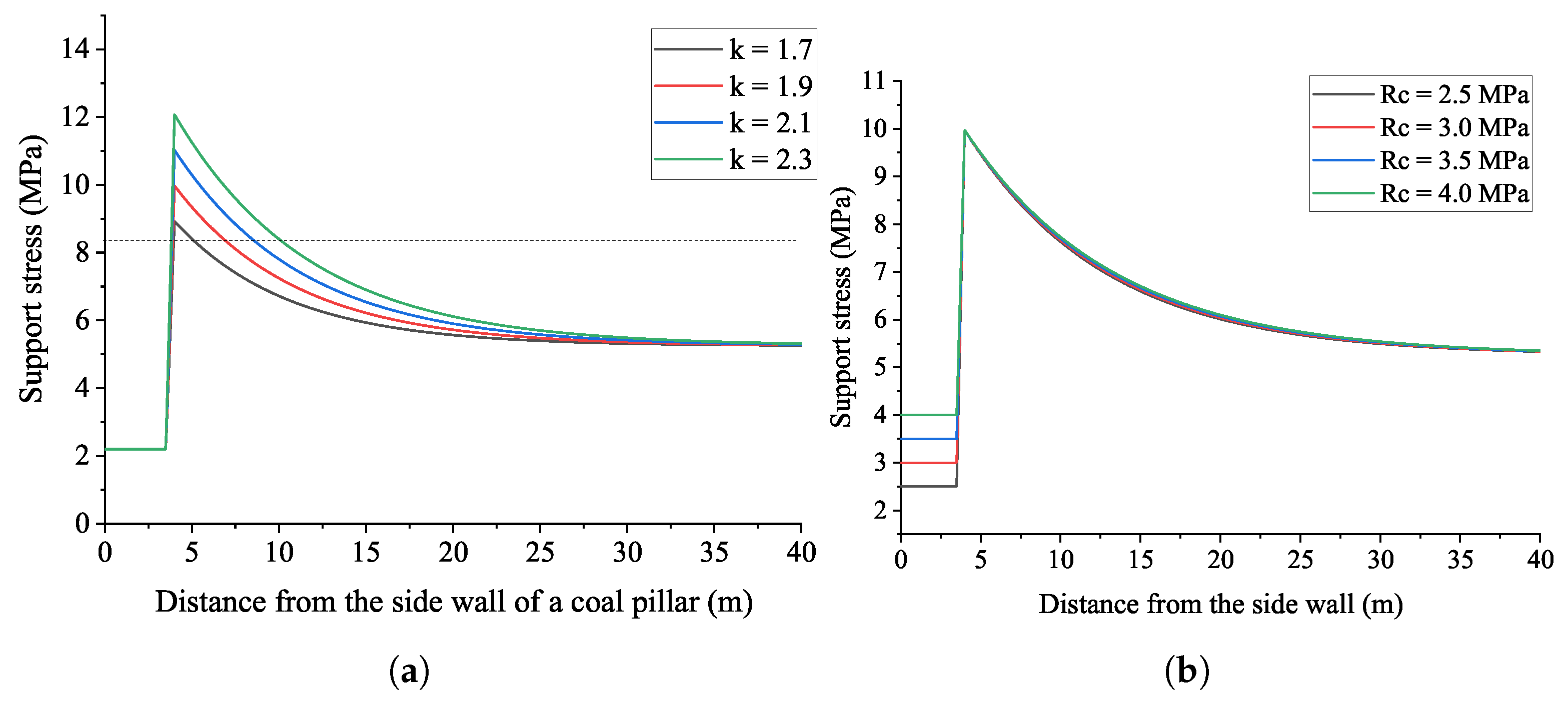 Energies 18 03340 g010
