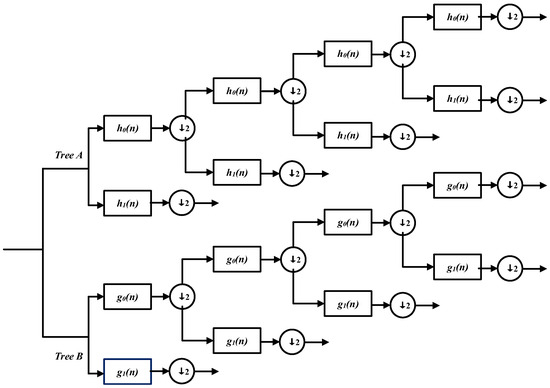 Transformer Oil Acid Value Prediction Method Based on Infrared