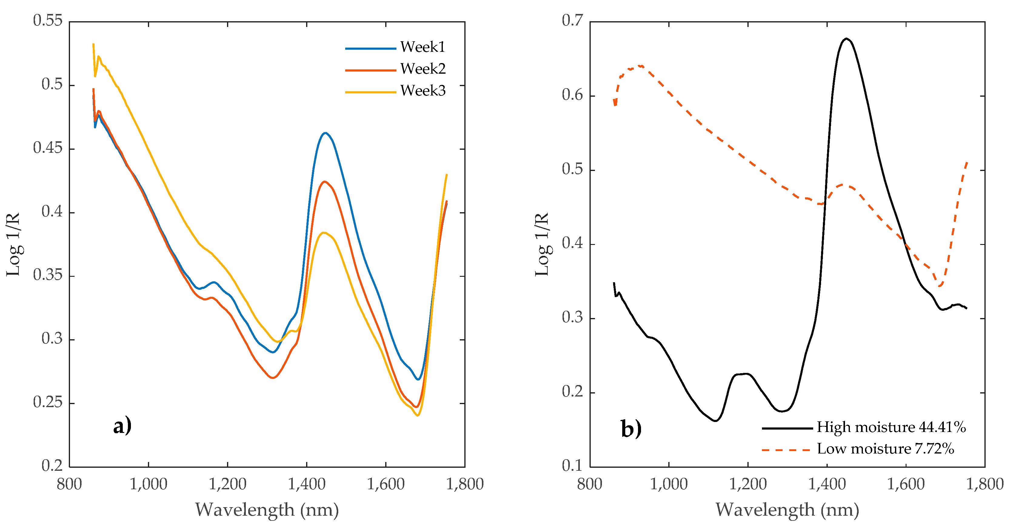 Energies 18 03352 g002 Energies 18 03352 g002