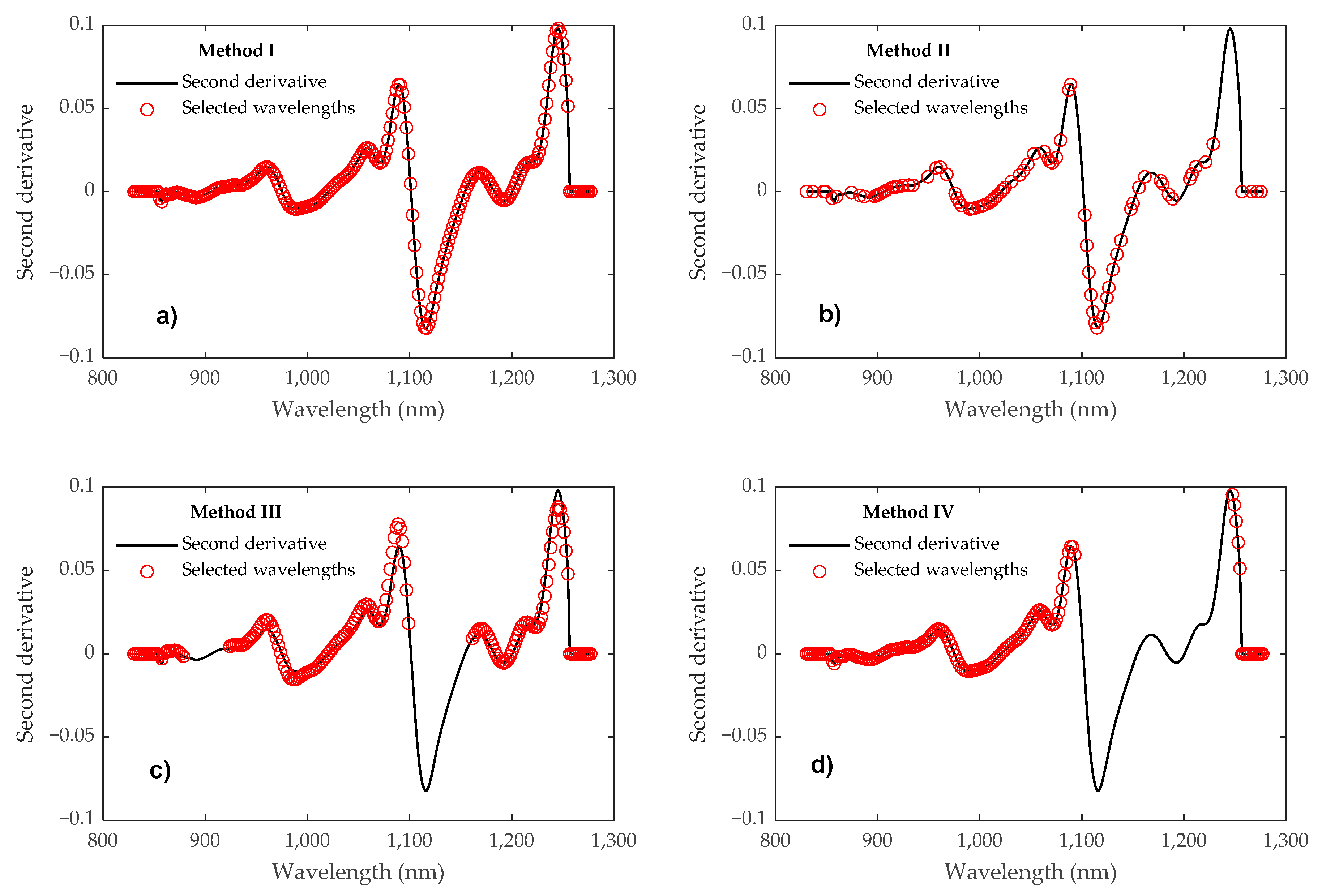 Energies 18 03352 g004 Energies 18 03352 g004