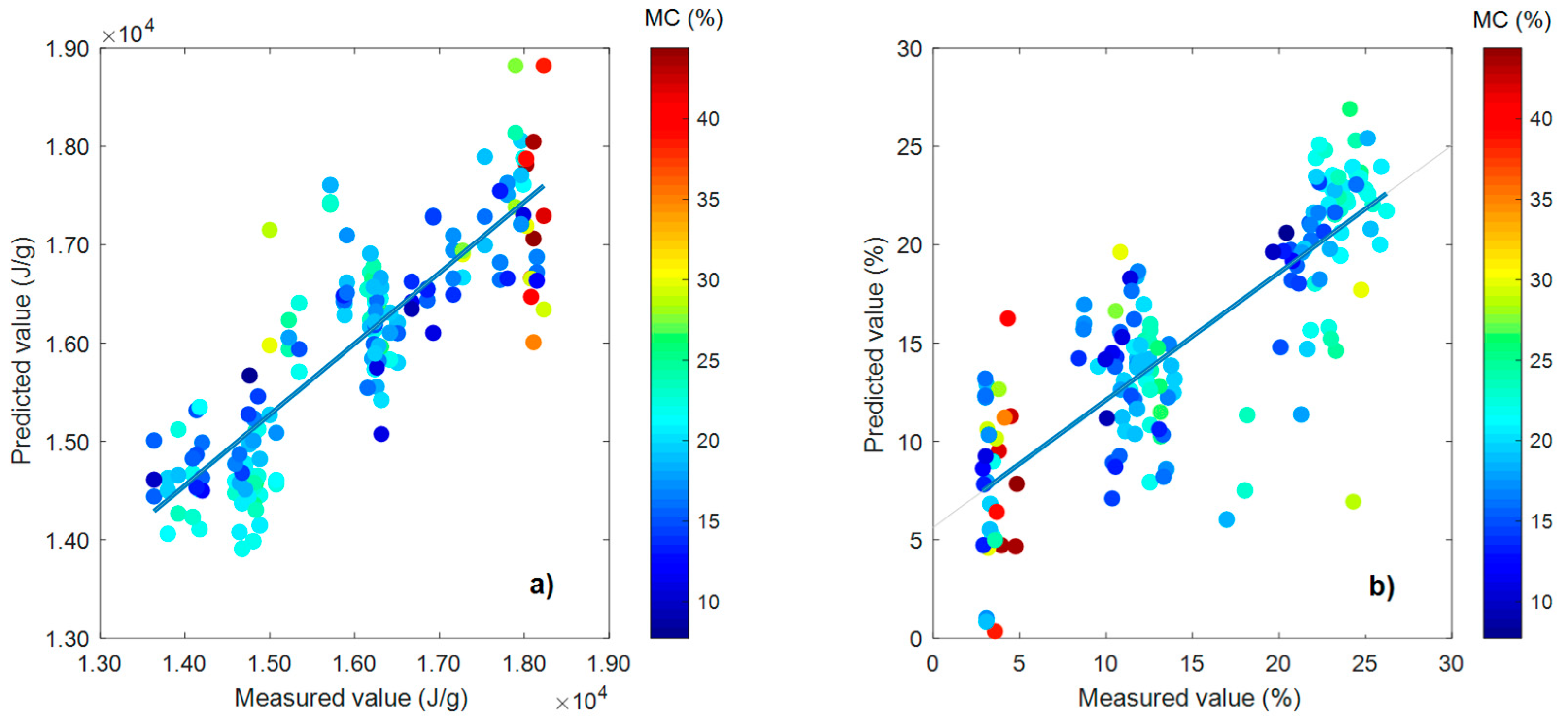 Energies 18 03352 g006 Energies 18 03352 g006