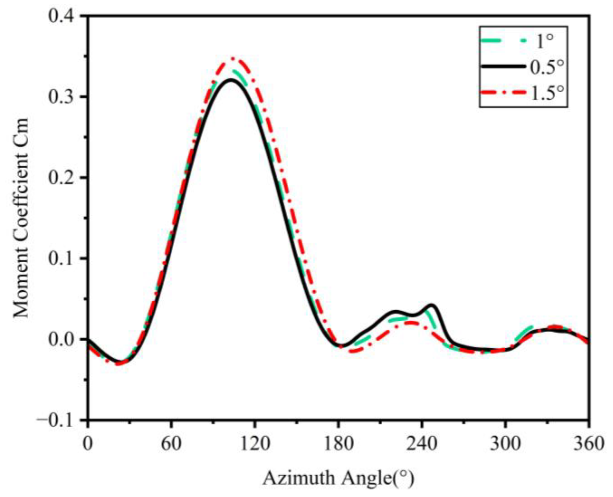 Energies 18 03357 g007