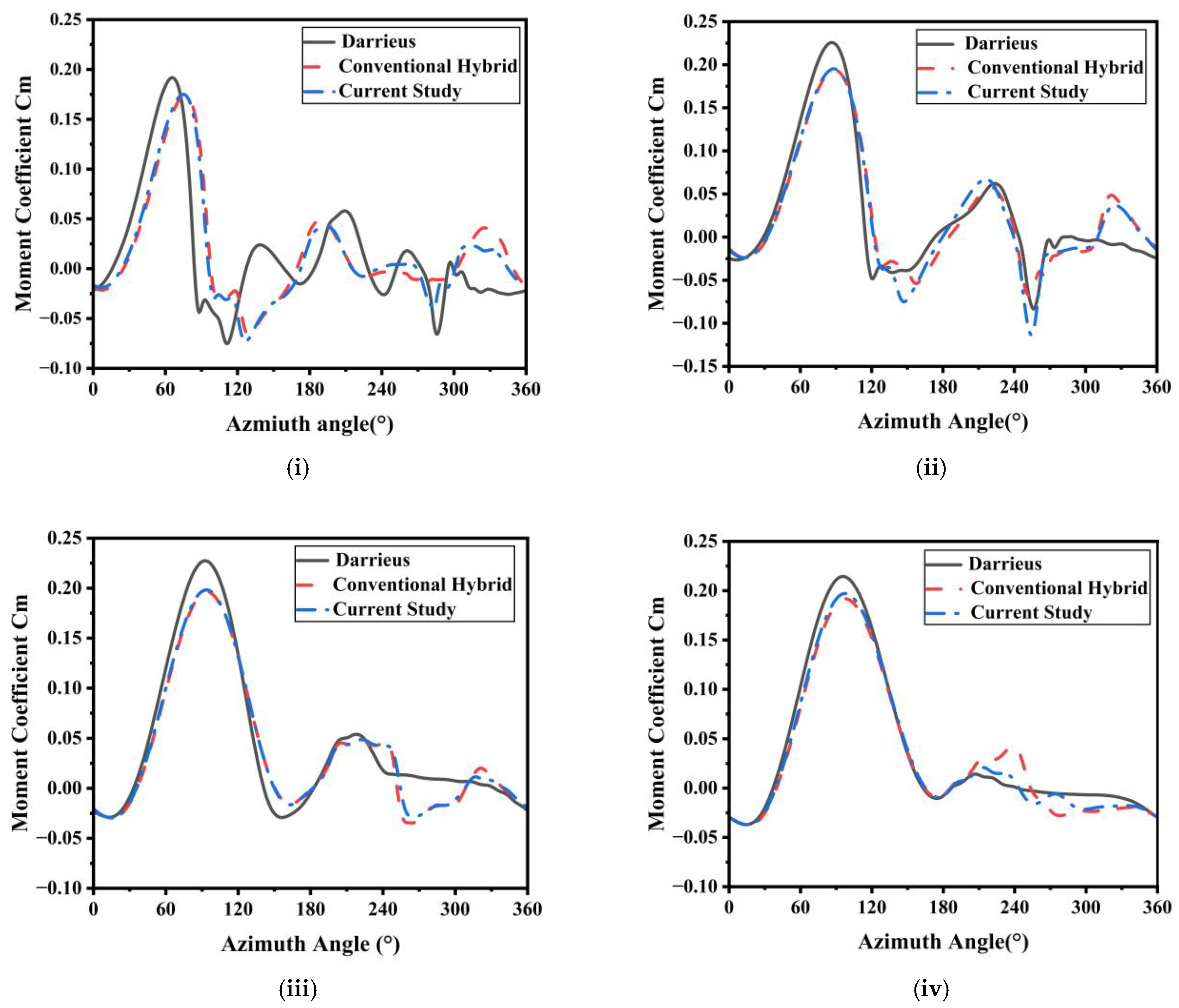 Energies 18 03357 g013