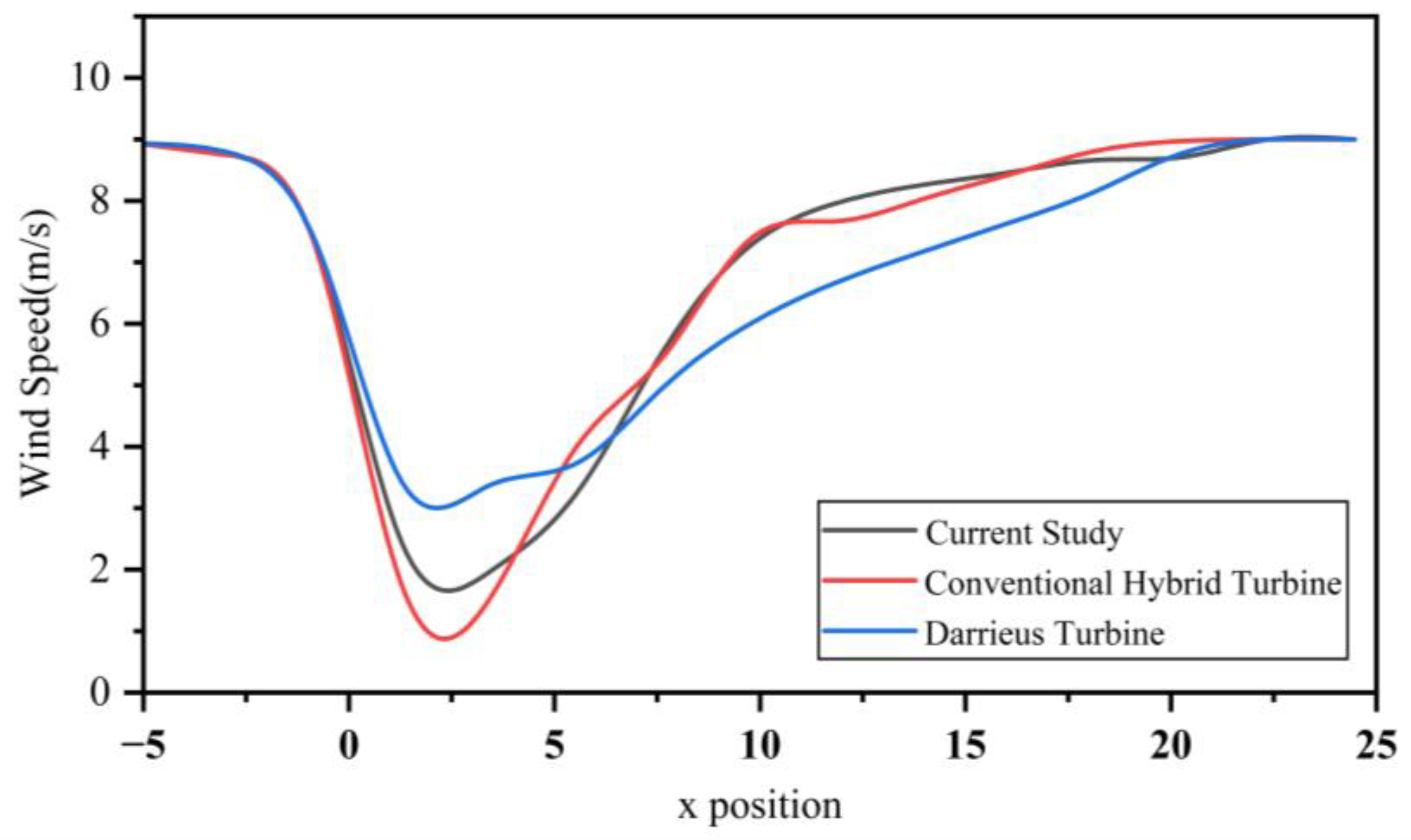 Energies 18 03357 g018