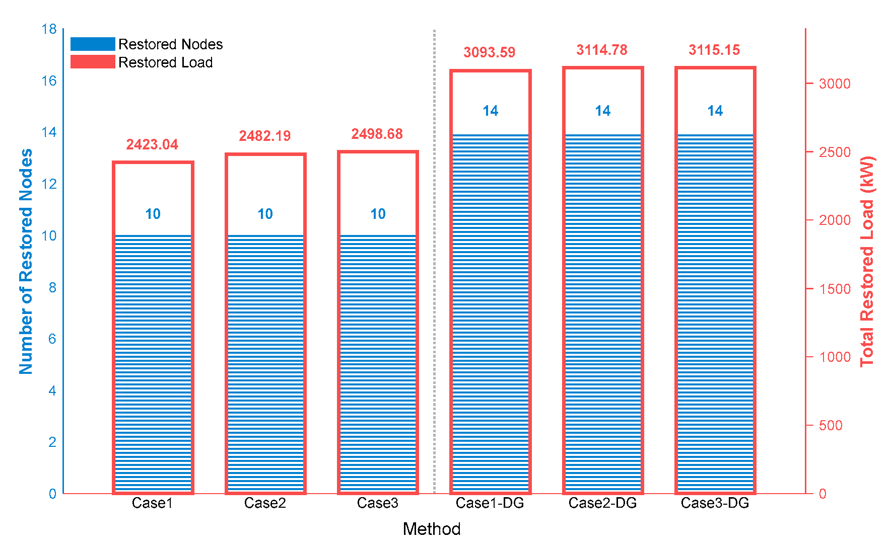 Energies 18 03358 g010