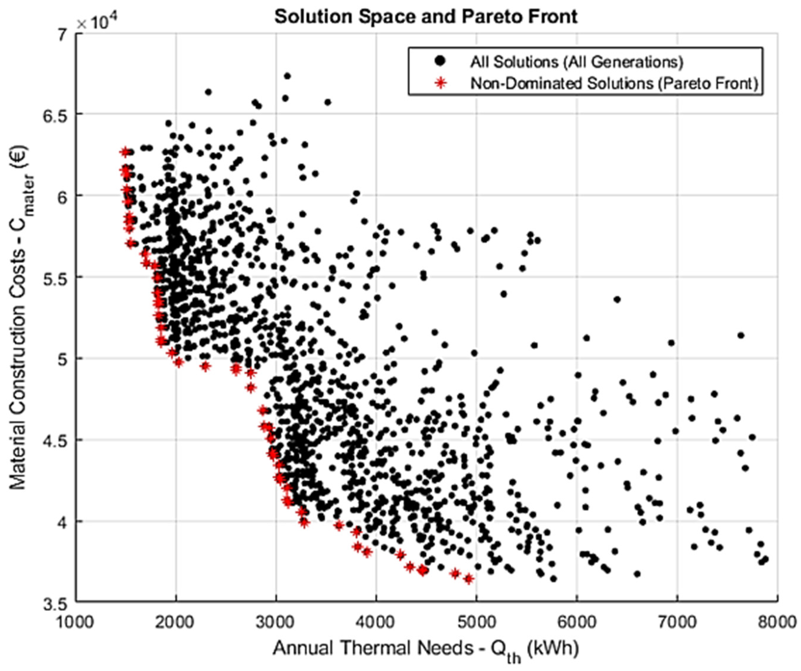 Energies 18 03361 g006