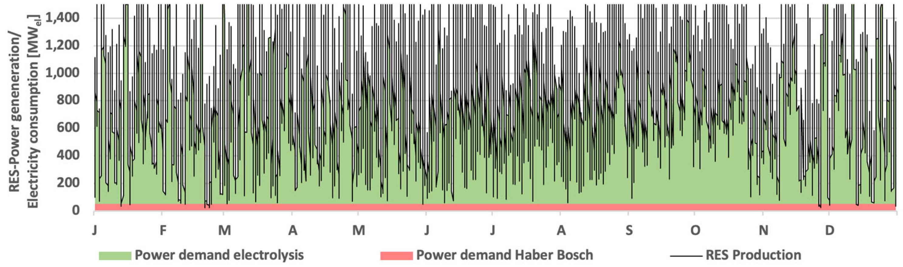 Energies 18 03364 g009