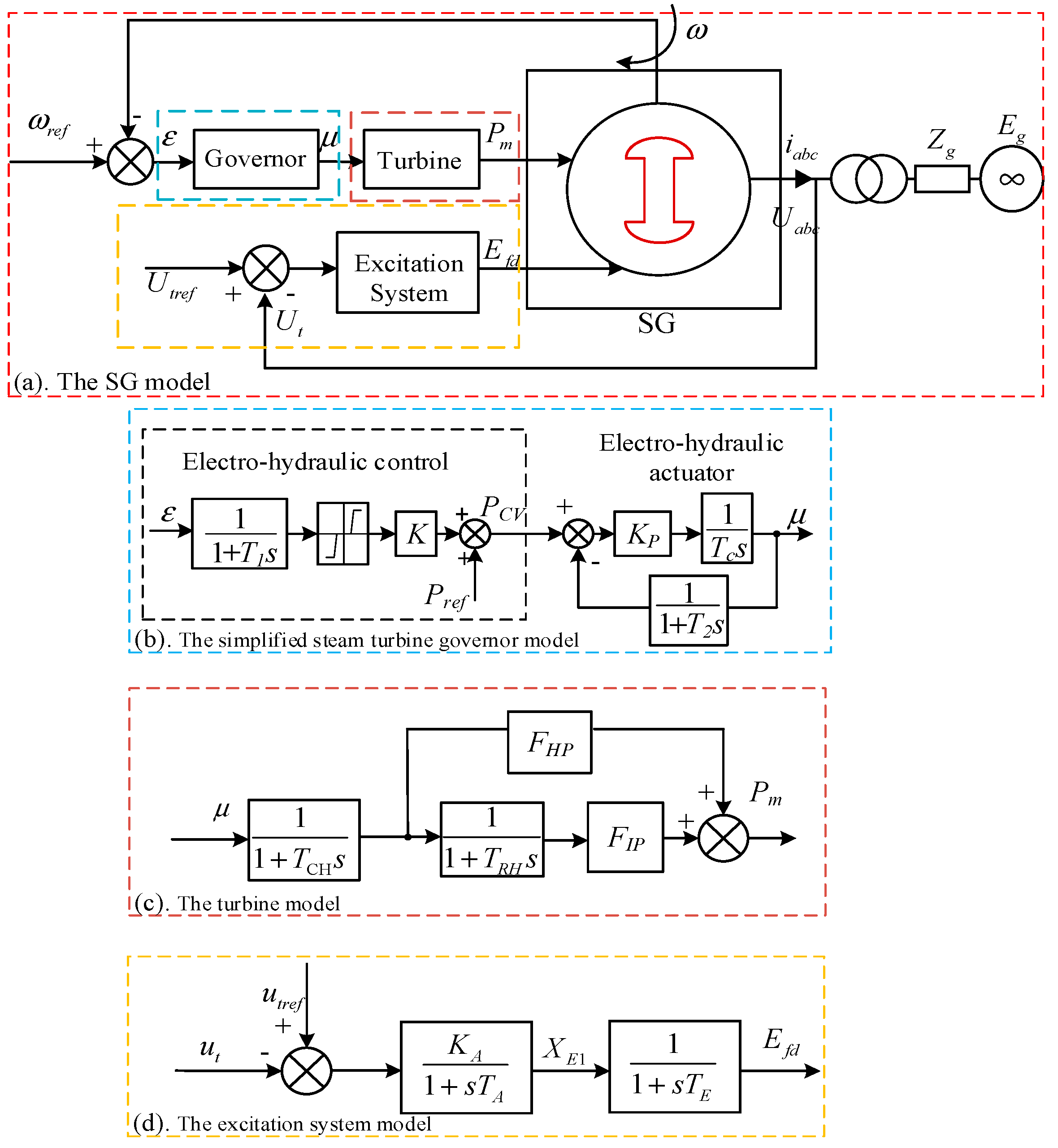Energies 18 03365 g002
