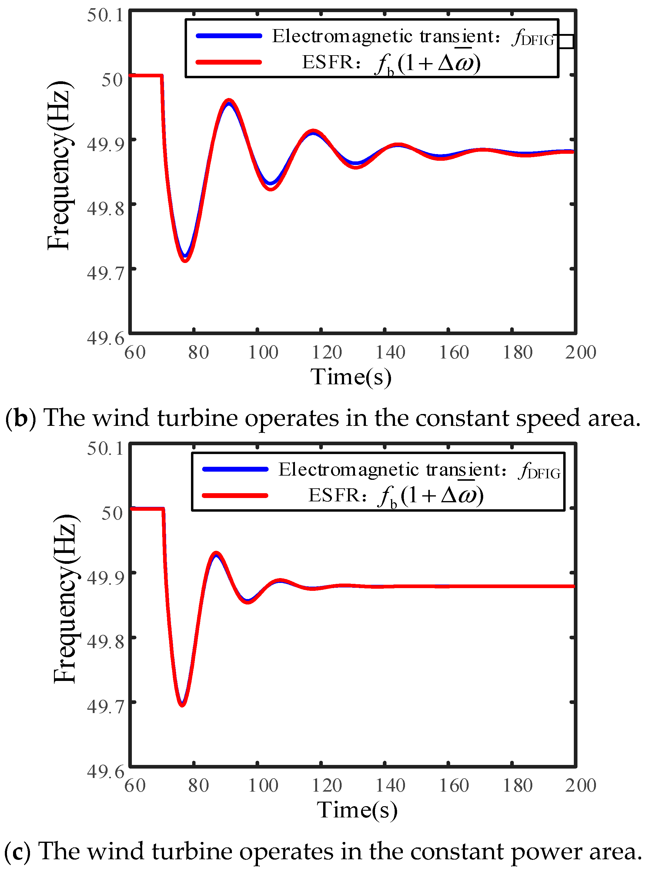 Energies 18 03365 g007b