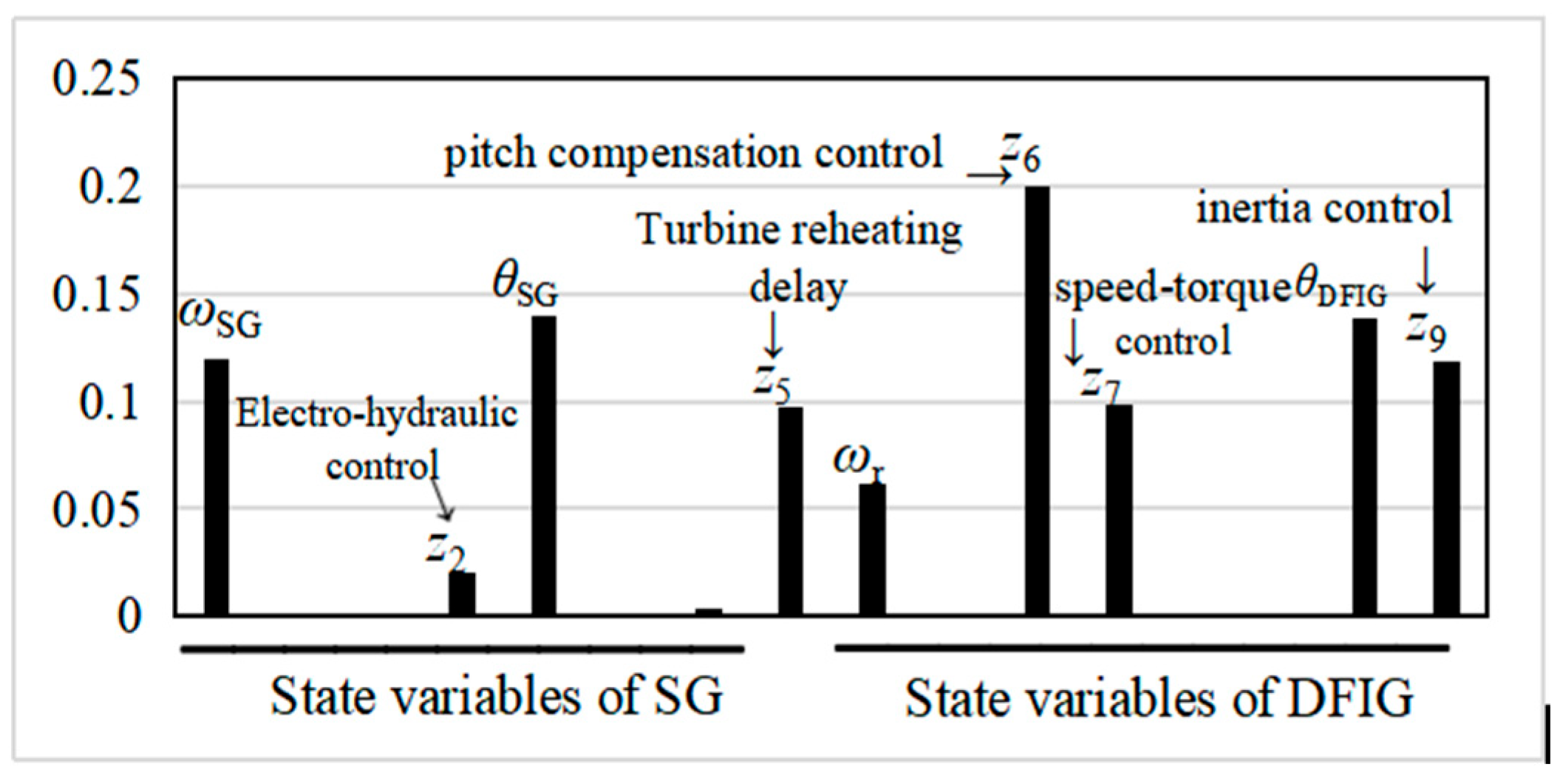 Energies 18 03365 g013