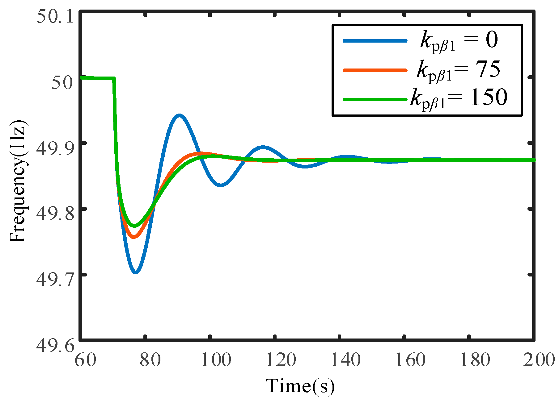 Energies 18 03365 g019
