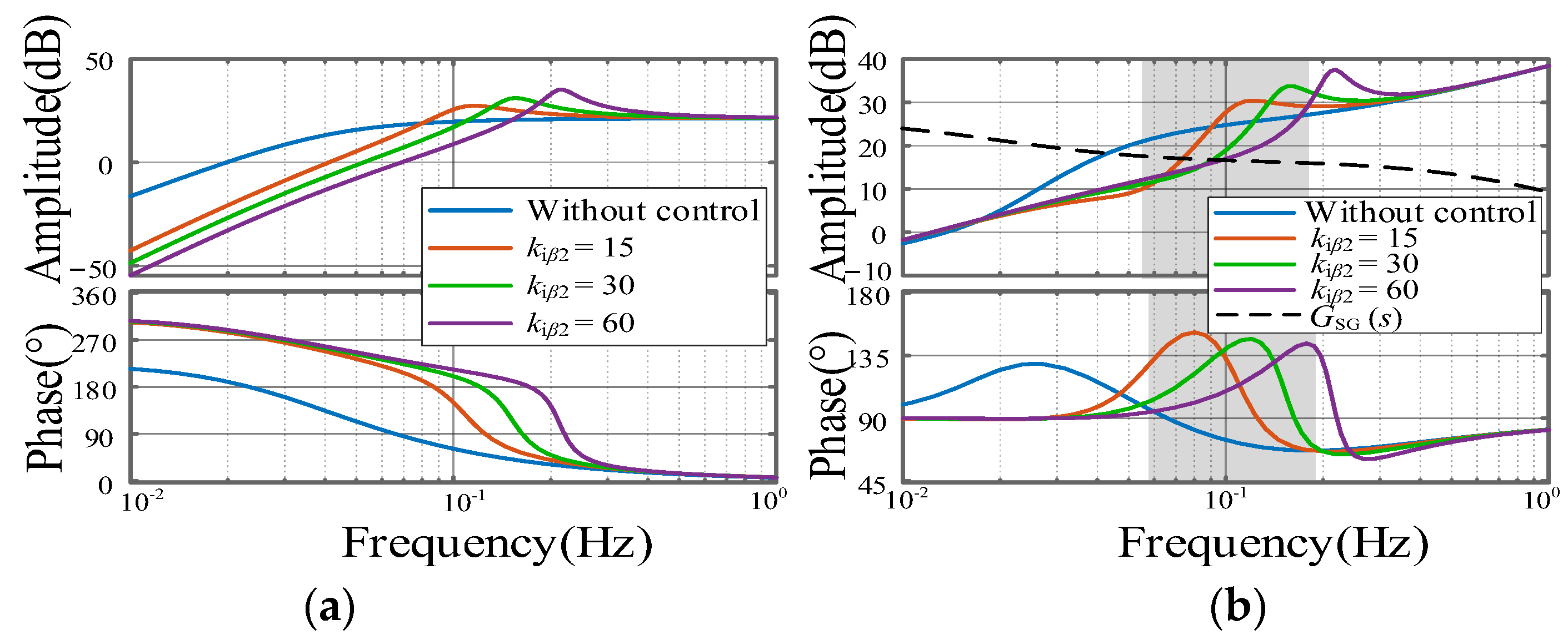 Energies 18 03365 g022