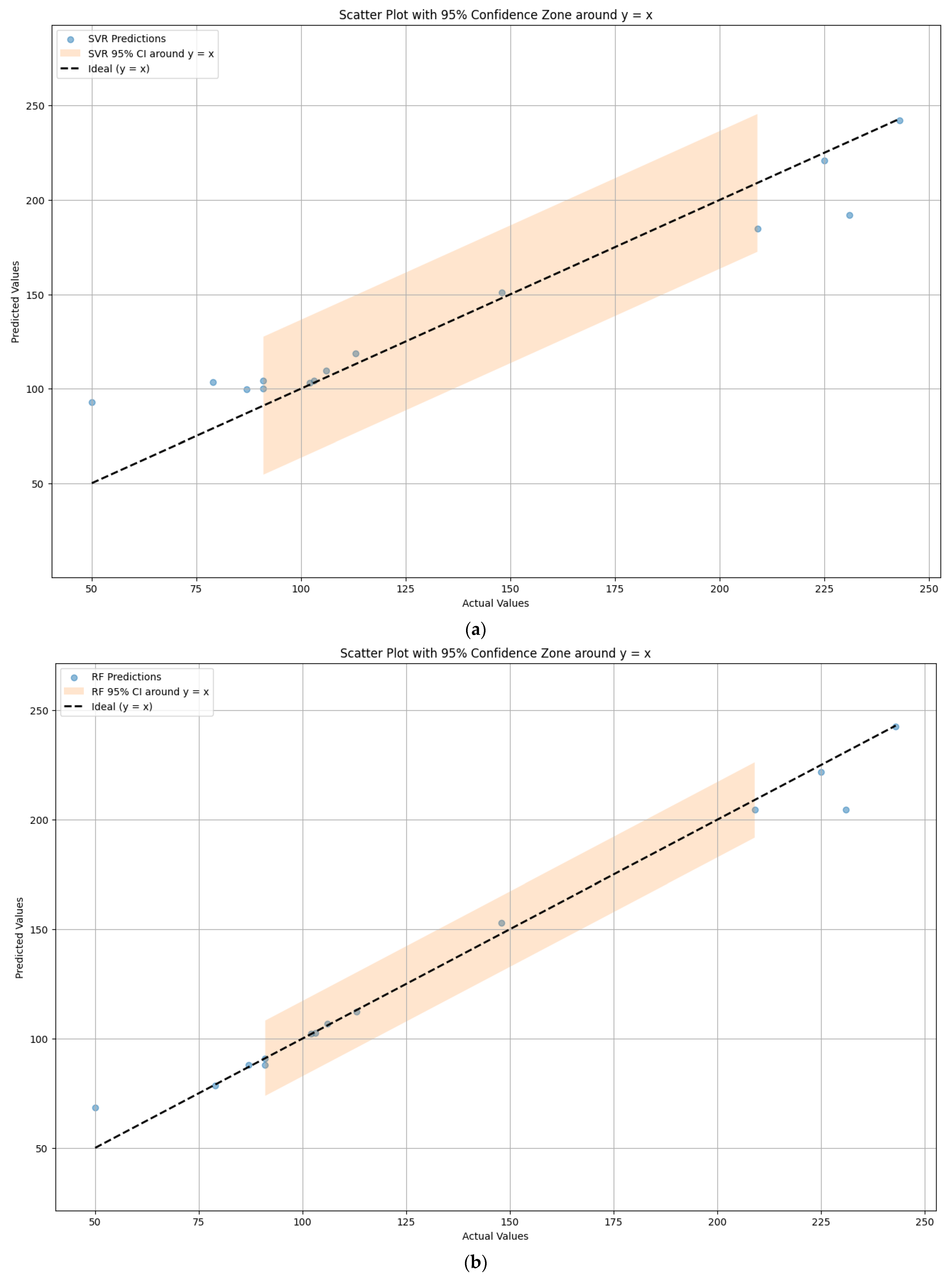 Energies 18 03366 g006a