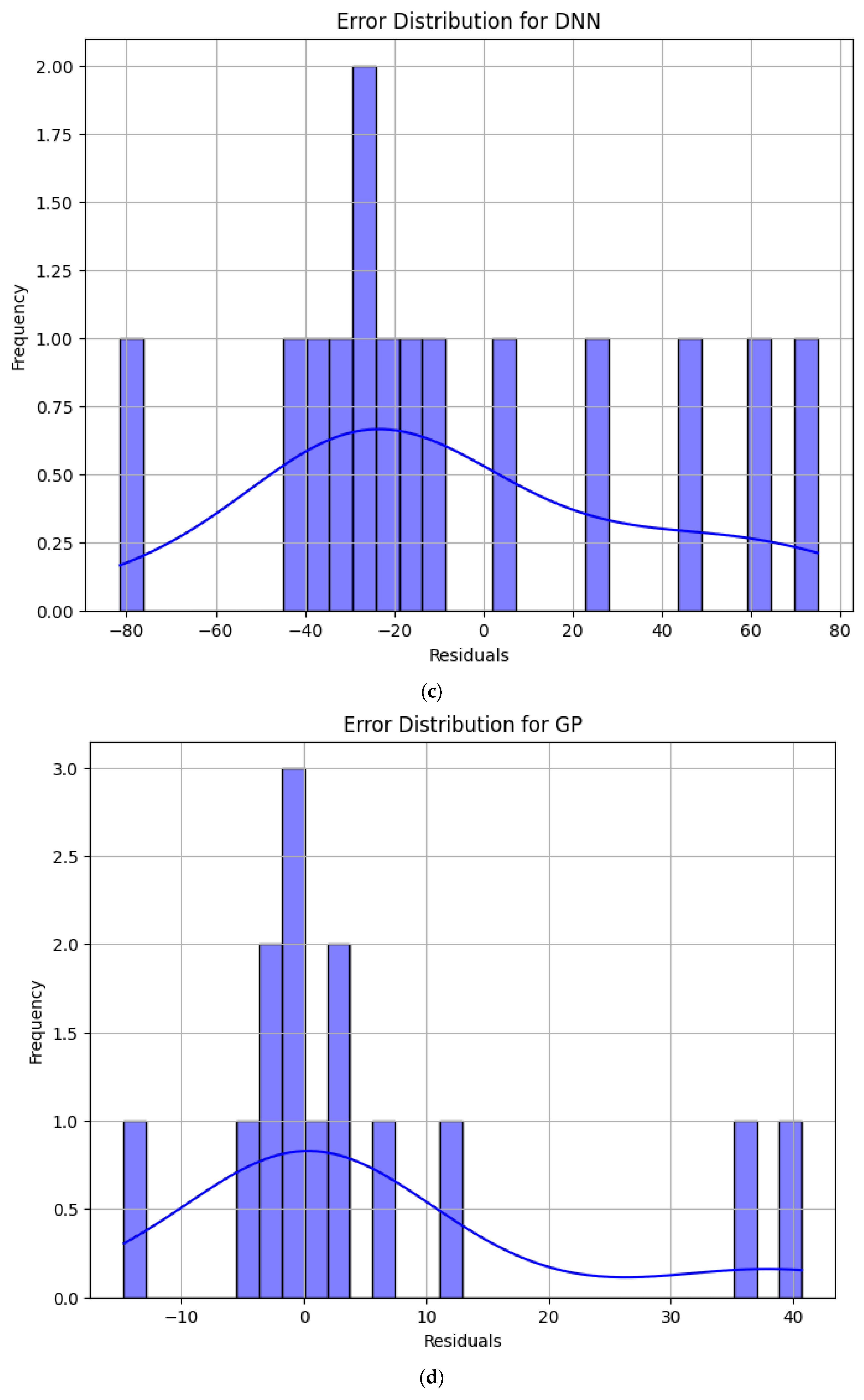 Energies 18 03366 g007b