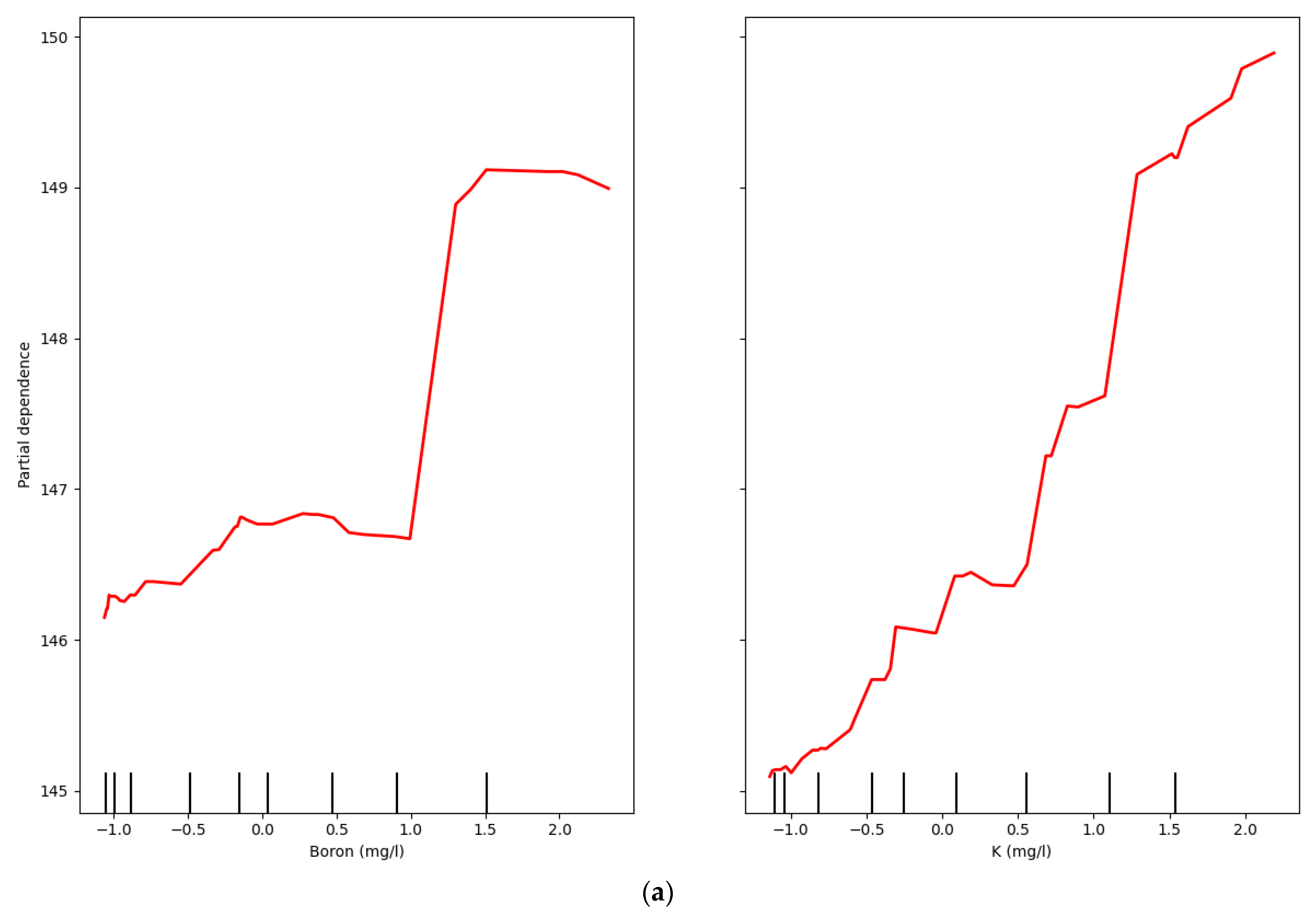 Energies 18 03366 g008a