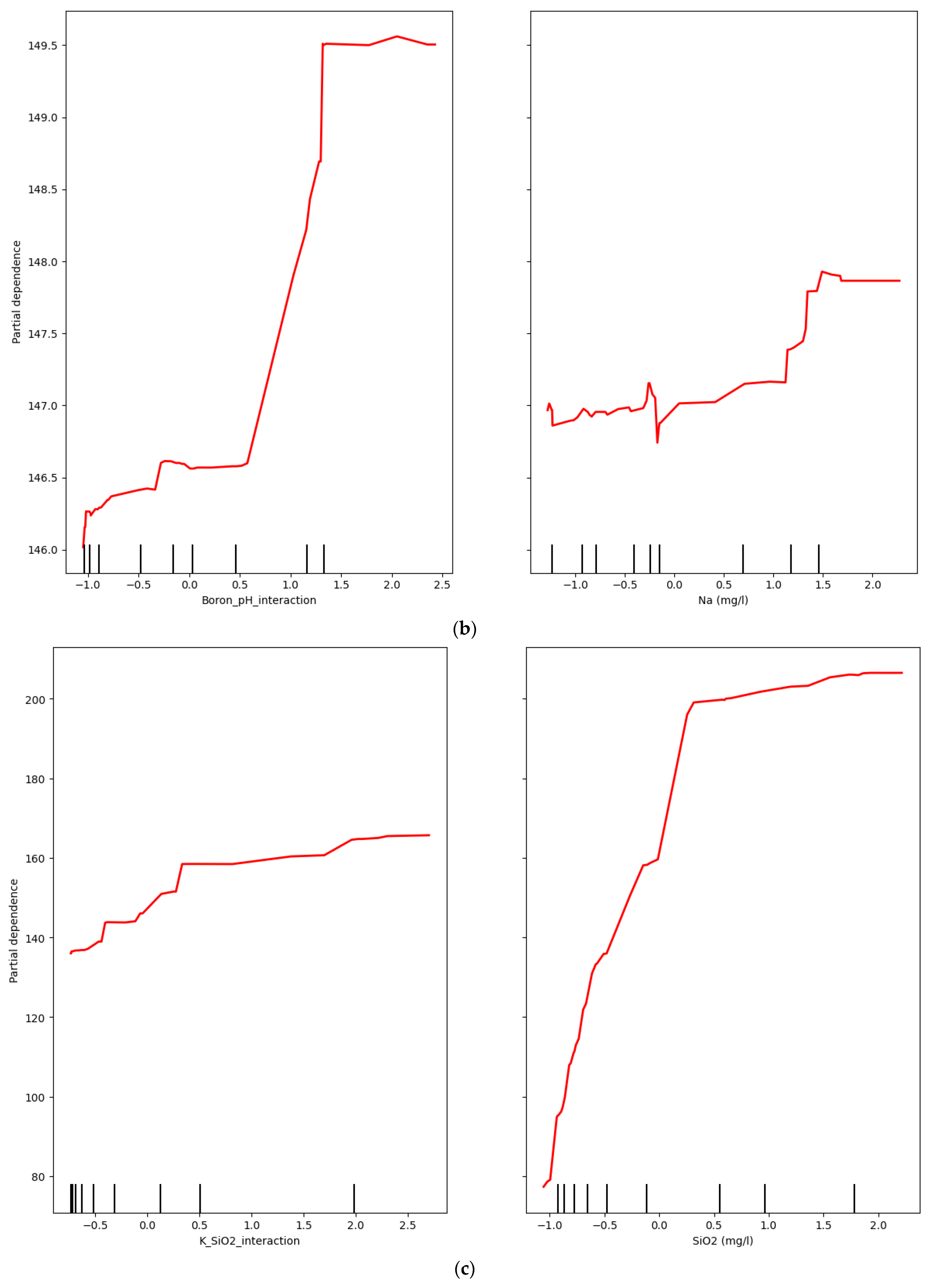 Energies 18 03366 g008b